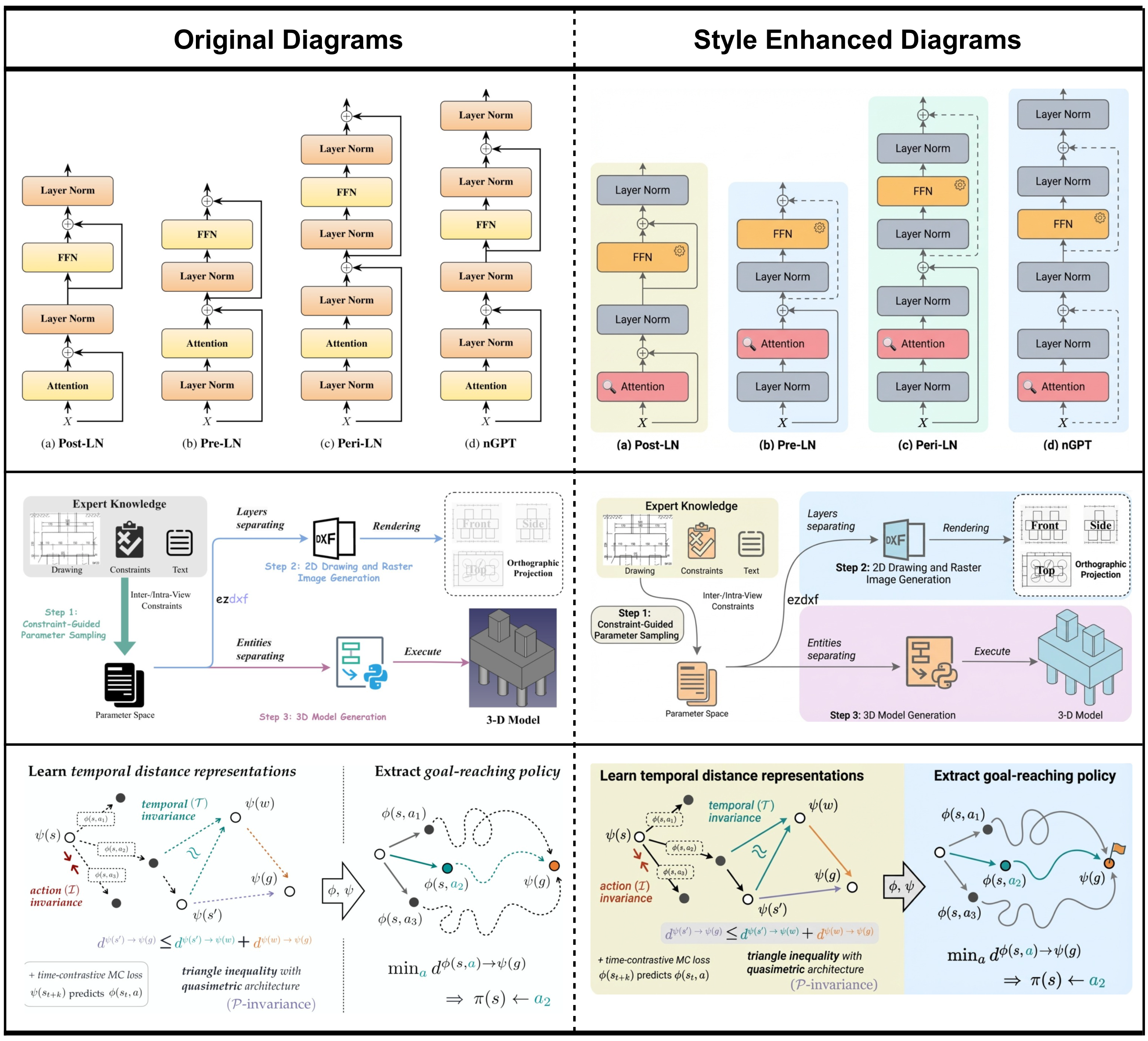 **Figure 8:** Additional cases for enhancing the aesthetics of human-drawn diagrams with our auto-summarized style guidelines. The polished diagrams demonstrate significant stylistic improvements in color schemes, typography, graphical elements, etc.