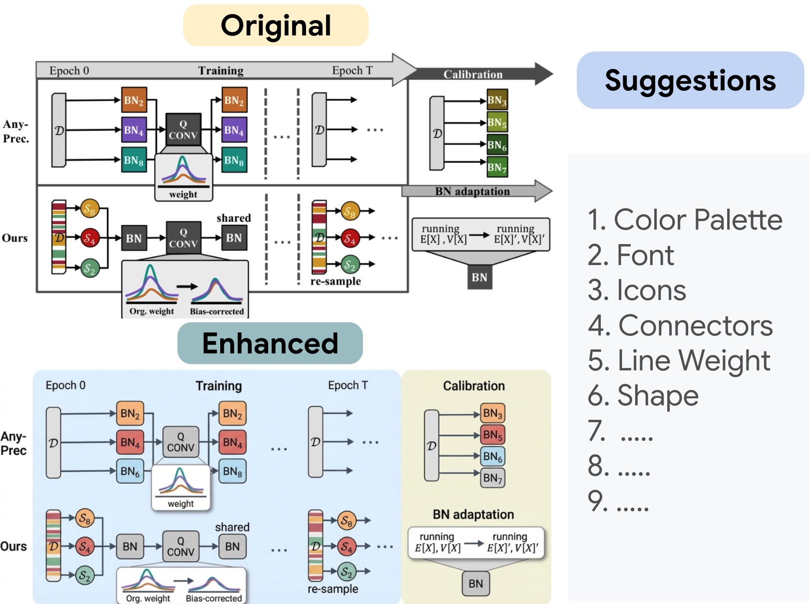 **Figure 6:** Example of enhancing aesthetics of human-drawn diagrams