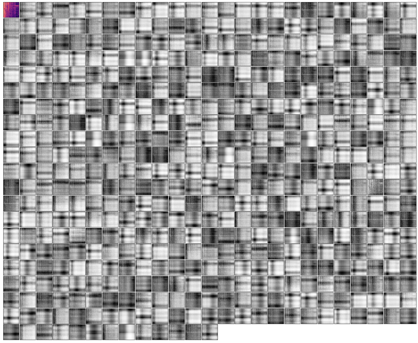 **Figure 20:** Example attention maps from the **first cross-attend** of an AudioSet network trained on **mel-spectrogram only** (car).