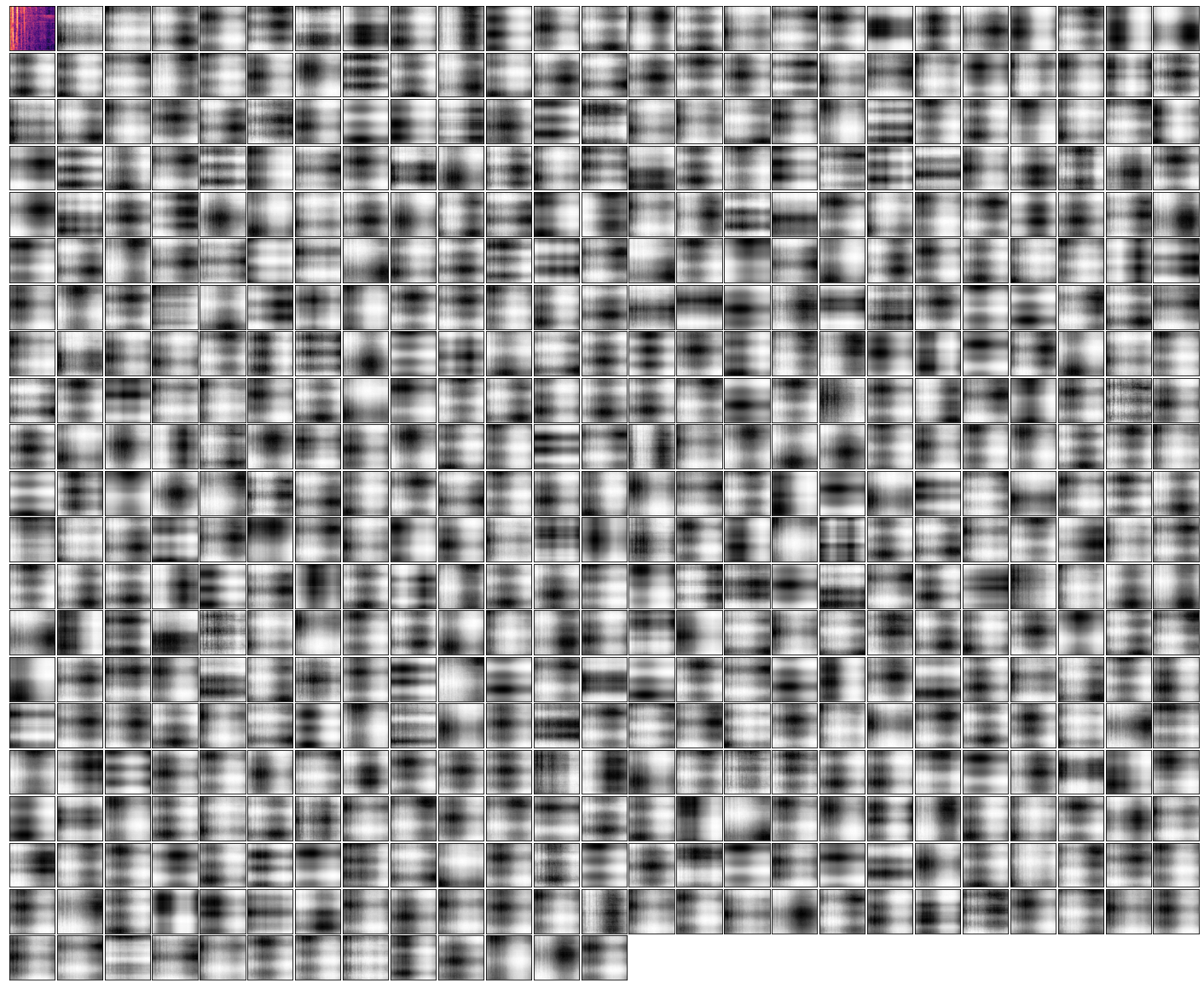 **Figure 25:** Example attention maps from the **first cross-attend** over the mel-spectrogram input subset of an AudioSet network trained on **video and mel-spectrogram** (car).