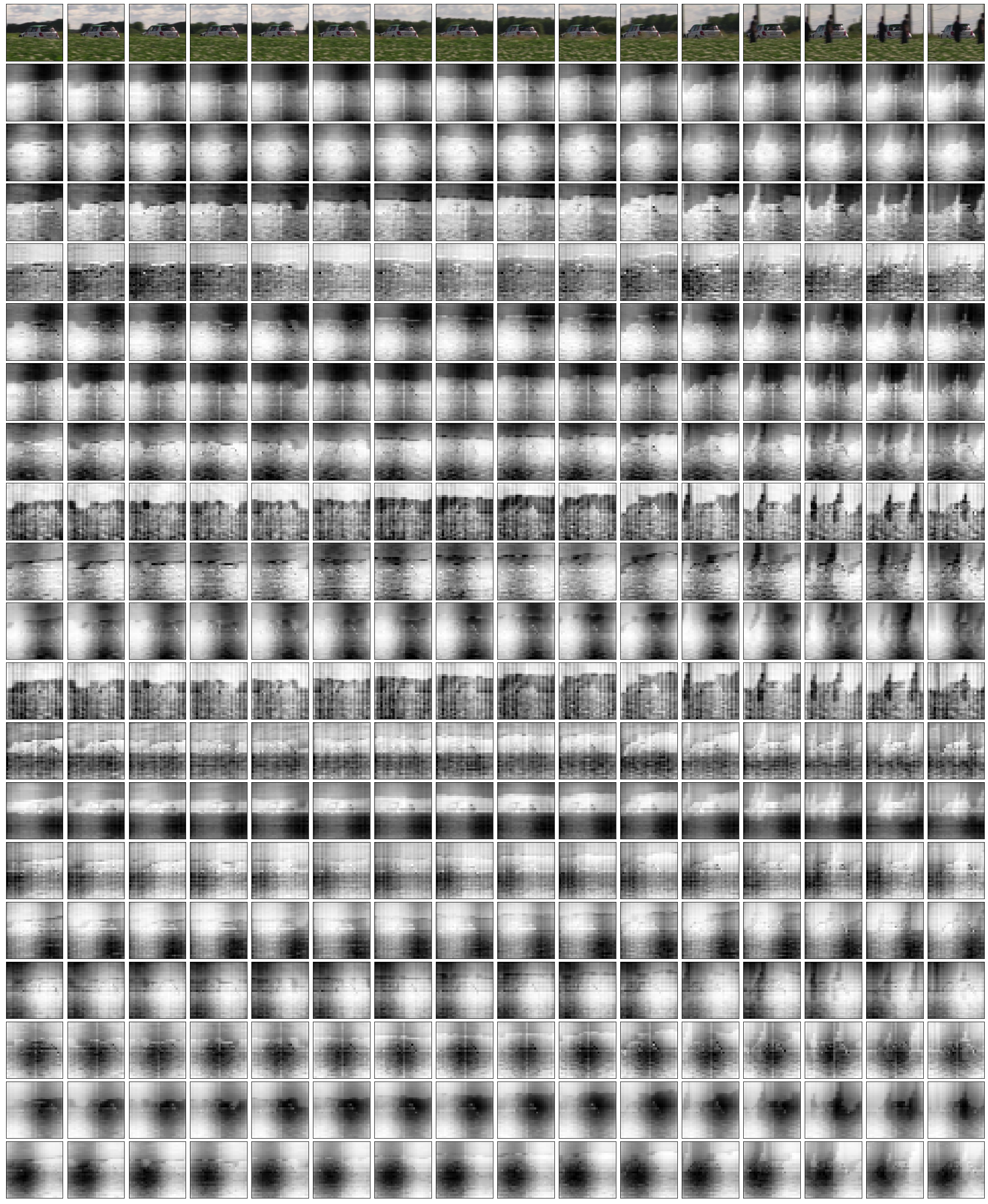 **Figure 24:** Example attention maps from the **first cross-attend** over the video input subset of an AudioSet network trained on **video and mel-spectrogram**.