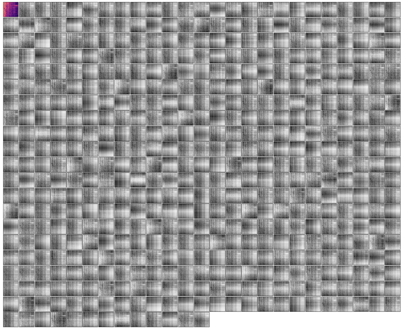 **Figure 29:** Example attention maps from the **second (final) cross-attend** over the mel-spectrogram input subset of an AudioSet network trained on **video and mel-spectrogram** (car).