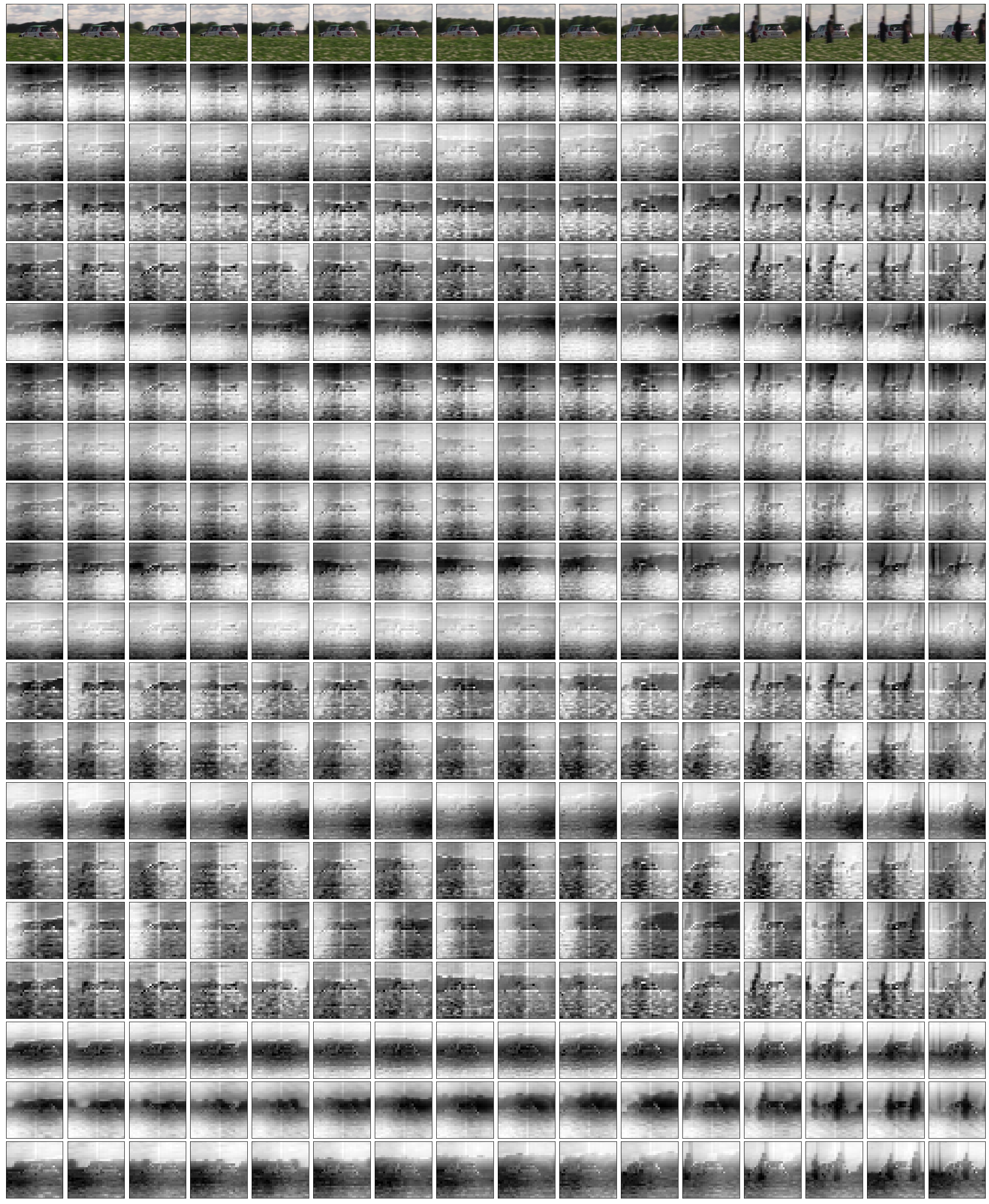 **Figure 28:** Example attention maps from the **second (final) cross-attend** over the video input subset of an AudioSet network trained on **video and mel-spectrogram**.