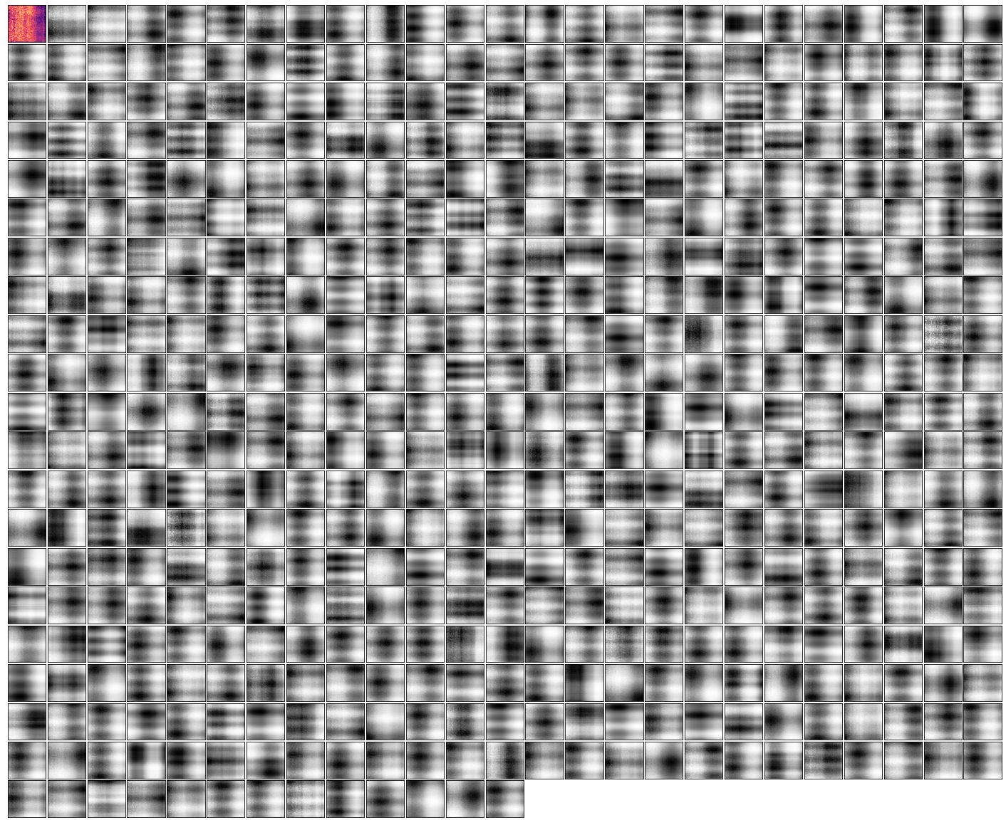 **Figure 27:** Example attention maps from the **first cross-attend** over the mel-spectrogram input subset of an AudioSet network trained on **video and mel-spectrogram** (plane).