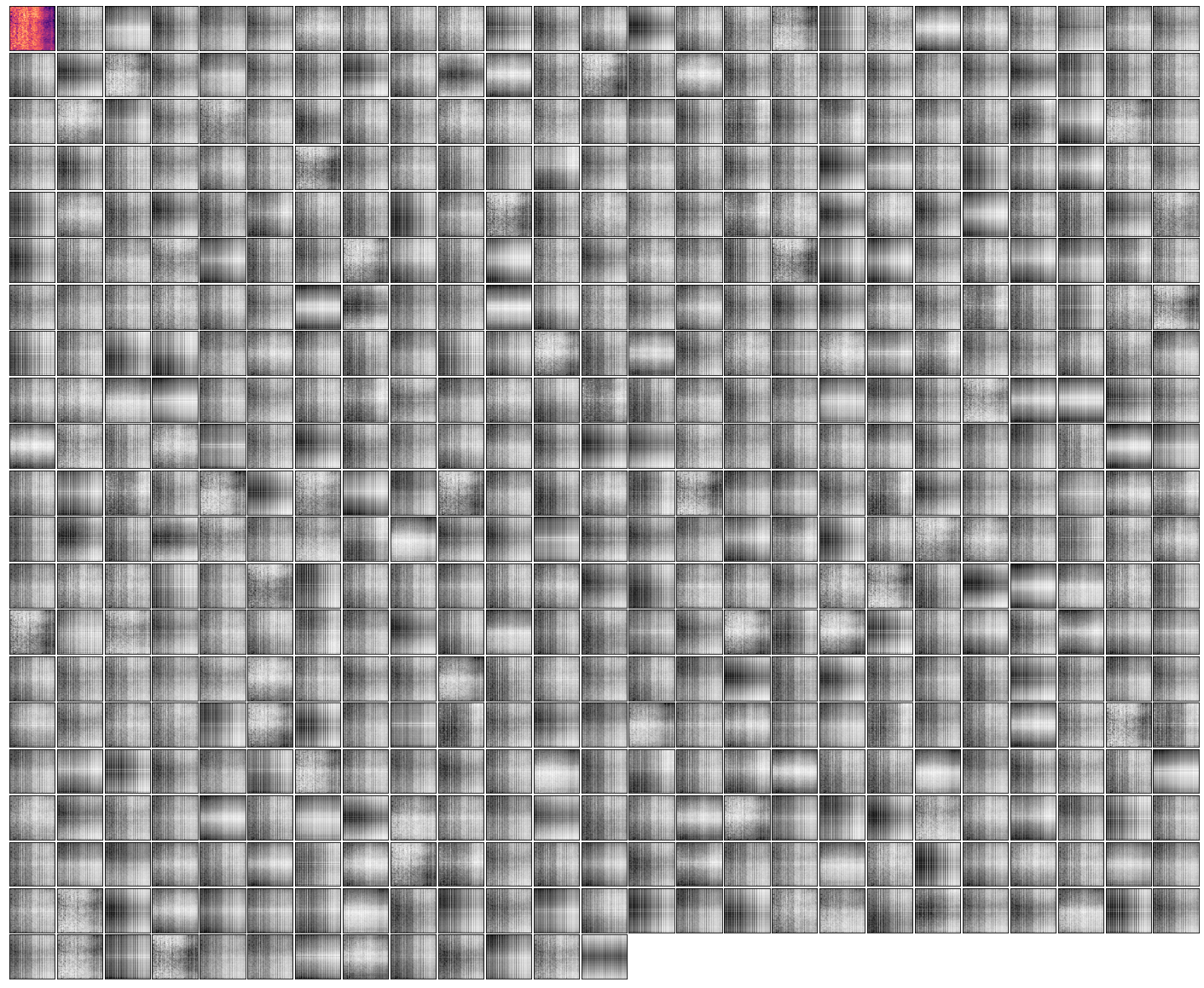 **Figure 31:** Example attention maps from the **second (final) cross-attend** over the mel-spectrogram input subset of an AudioSet network trained on **video and mel-spectrogram** (plane).