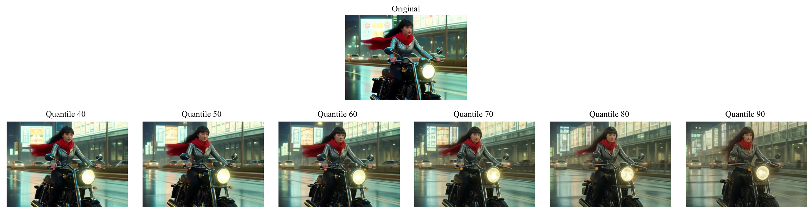 **Figure 13:** First frames extracted from videos generated by the distilled model, preserving only cluster-level routing with energy density exceeding different quantiles.