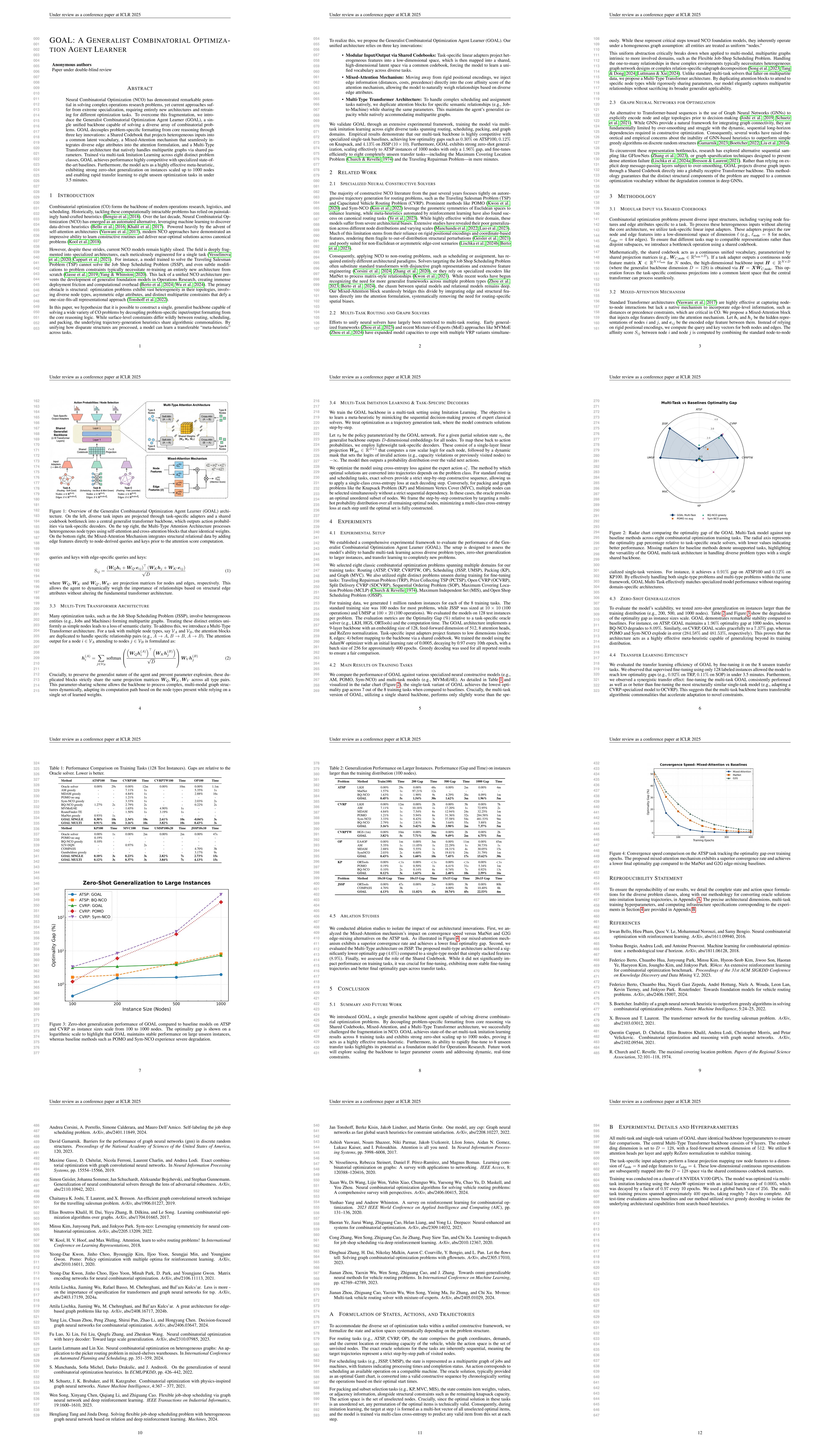 **Figure 12:** **CVPR Sample ($\textsc{PaperOrchestra}$ - PlotOn).** Manuscript generated by $\textsc{PaperOrchestra}$ (PlotOn) from raw materials under the sparse idea setting.