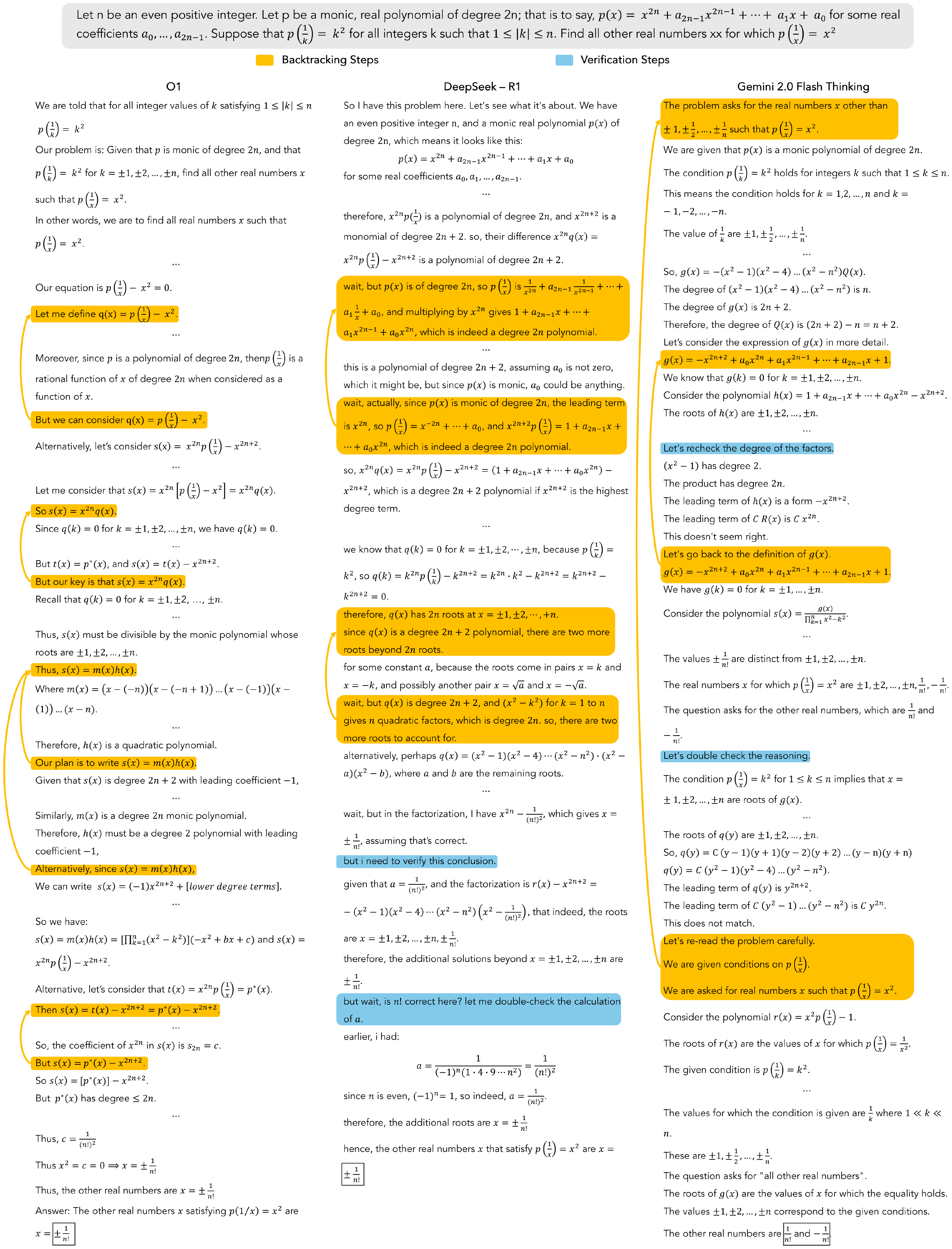 **Figure 20:** Examples of intermediate traces from o1 ([11]), DeepSeek-R1 ([12]), and Gemini 2.0 Flash Thinking Mode. We highlight two types of steps: Backtracking, where the model visits a bad state and returns to a previously visited step, and Verification, where the model assesses the correctness of the previous output. Inconsistent logical flow and repetition are present in all three traces. DeepSeek-R1 and Gemini 2.0 Flash Thinking Mode both exhibit generative verification before reaching an answer, while Gemini makes an incorrect verification and returns to the initial state. Full search traces can be found in Appendix E.