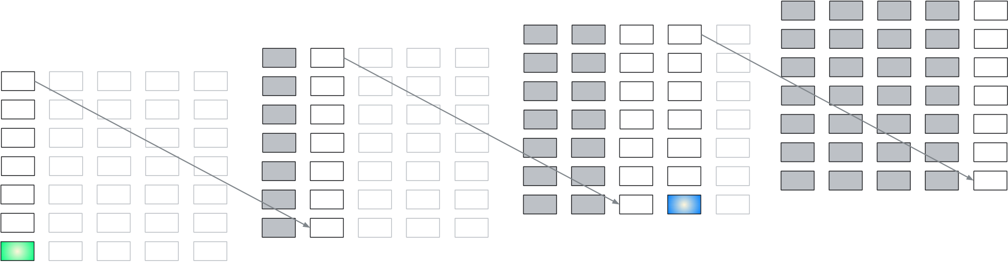 **Figure 6:** Unrolling a latent-thought model, where the model feeds back its latent thoughts as input to the model for multiple auto-regressive steps before processing the next input token, which is marked with the blue color (e.g., [63, 64]).