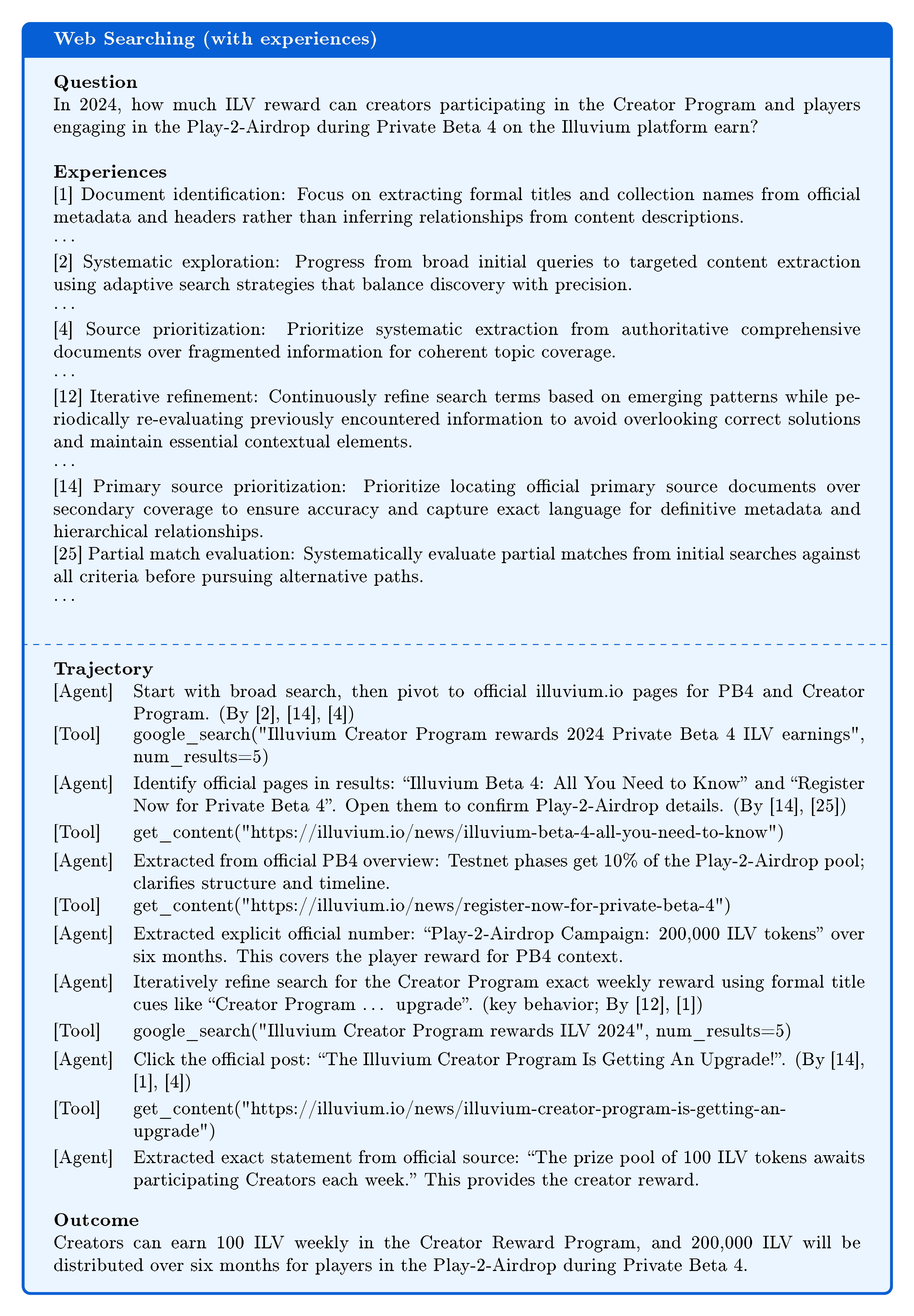 **Figure 8:** Example trajectory with experiences in Web Searching.