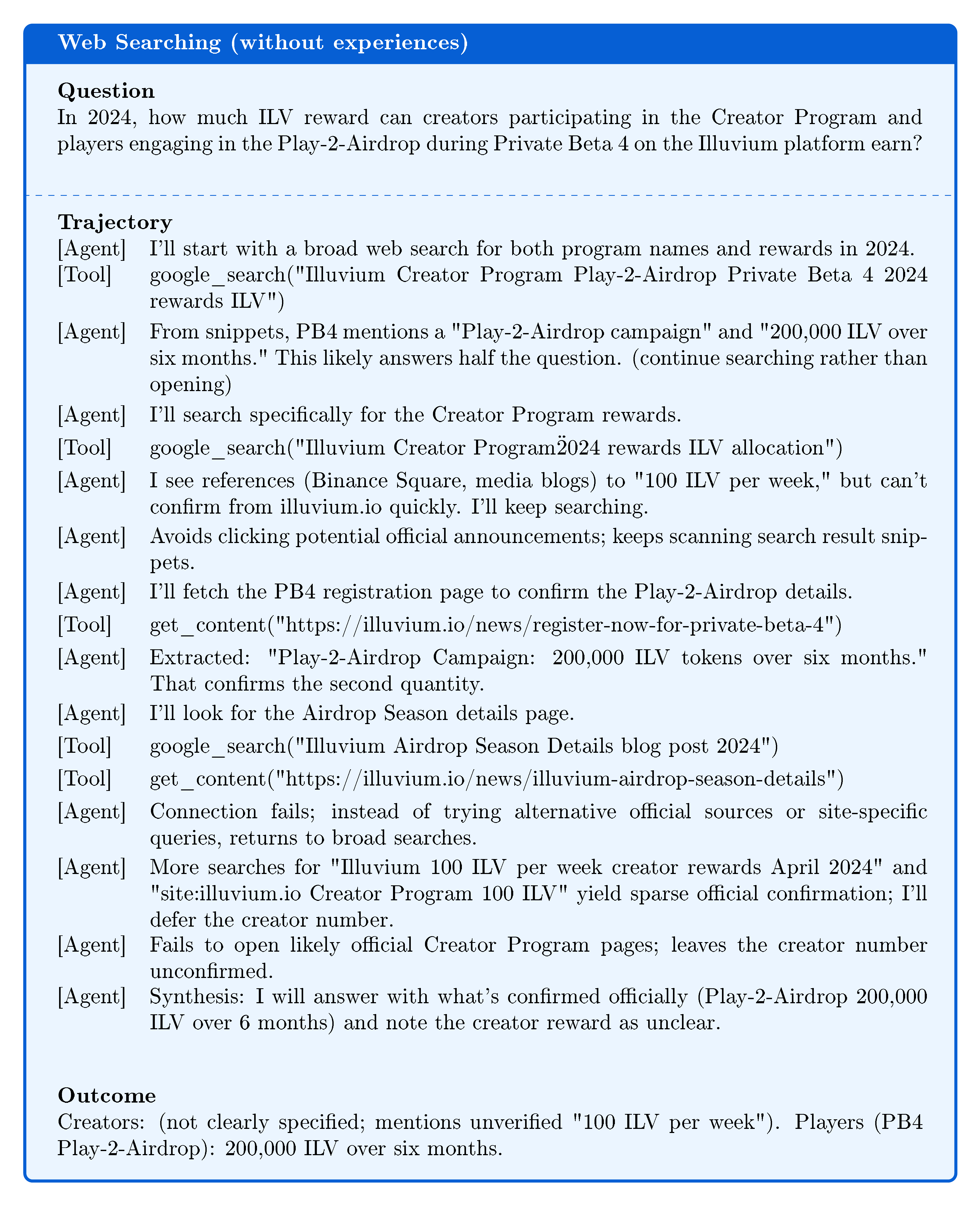 **Figure 7:** Example trajectory without experiences in Web Searching.