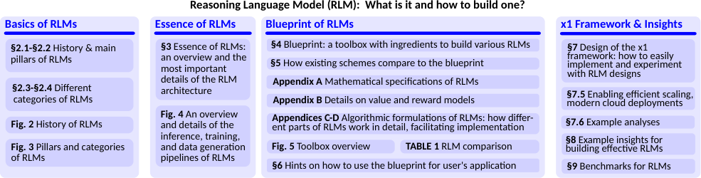 Summary of the contributions made by this paper. The **x1** framework can be found at [https://github.com/spcl/x1](https://github.com/spcl/x1).