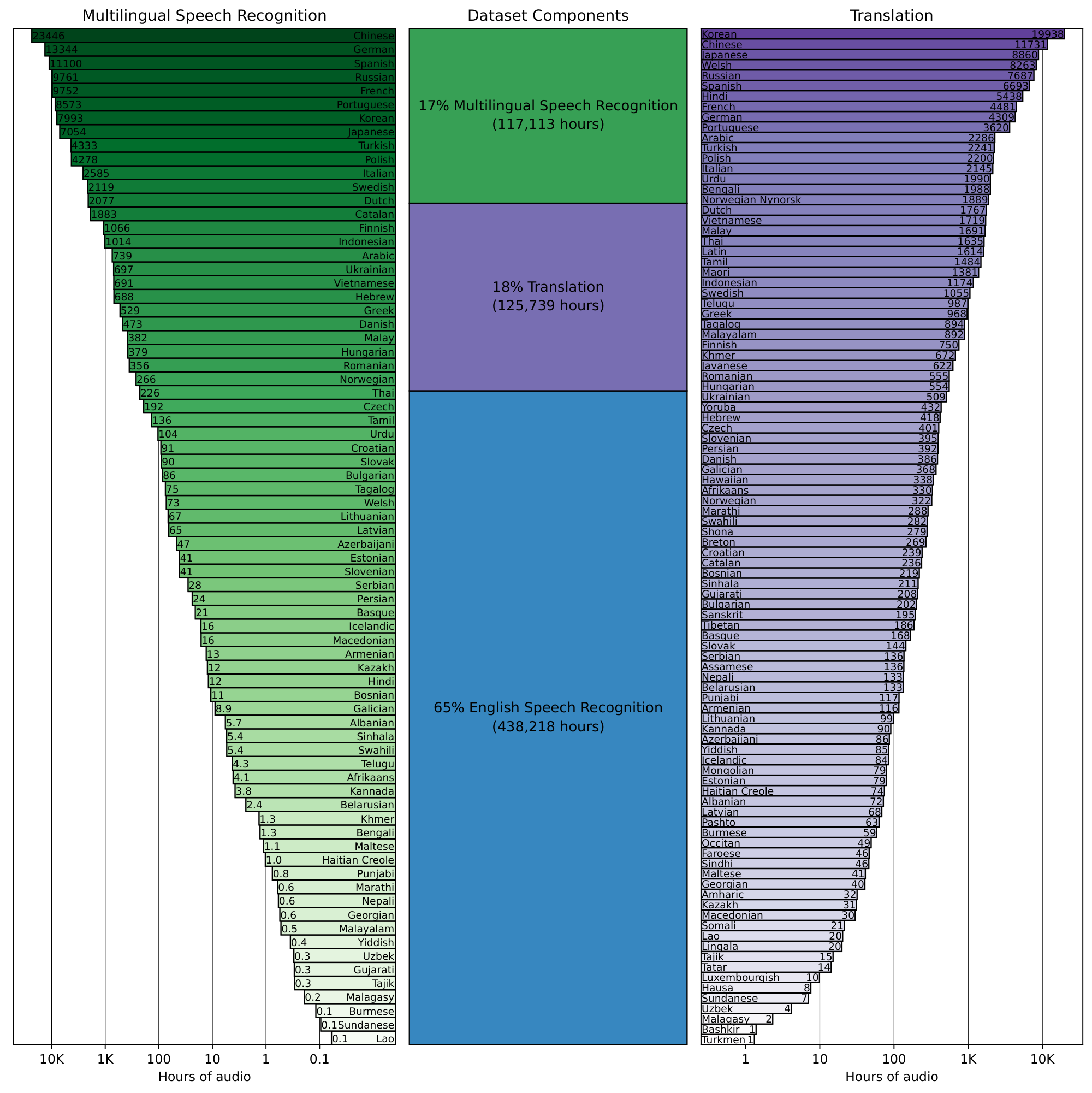 **Figure 11:** Training dataset statistics