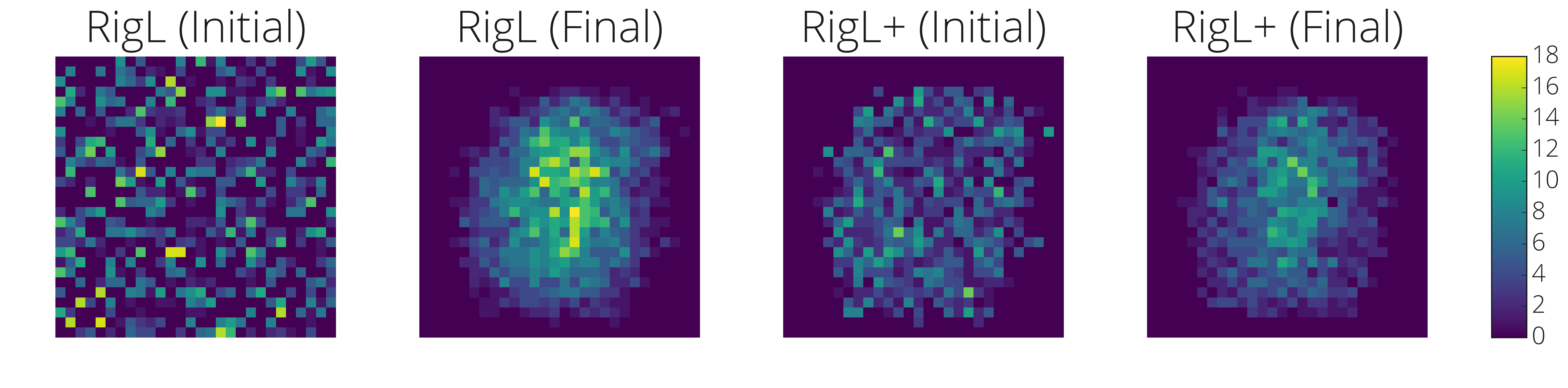 **Figure 7:** Number of connections that originate from the pixels of MNIST images at the beginning and end of the training. RigL+ starts from a smaller architecture (408-100-69) that has already removed some of the input pixels near the edges. Starting from an initially random distribution, *RigL* converges on the most relevant dimensions. See main text for further details.