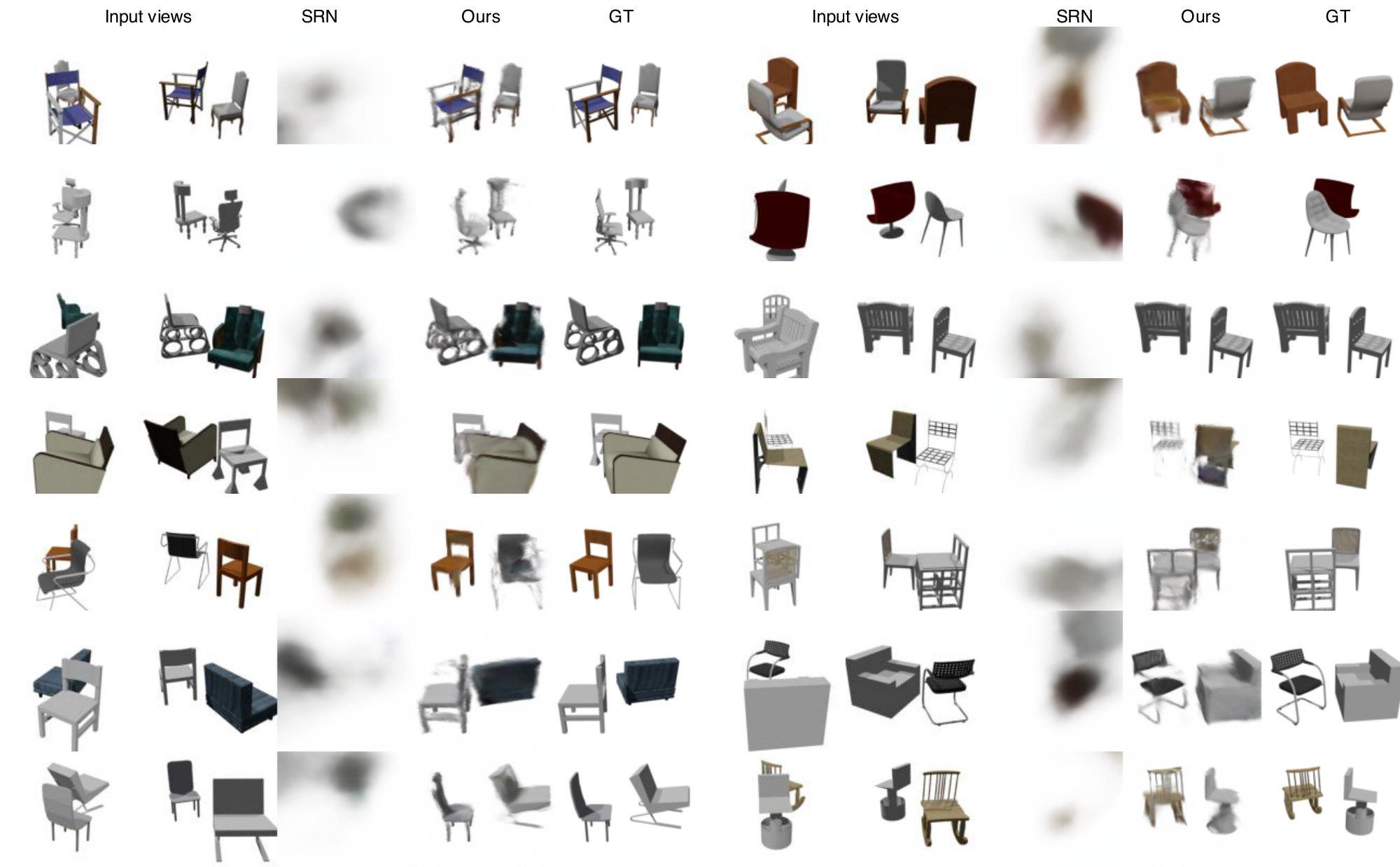 **Figure 15:** Randomly sampled results for two object scenes, when given two input views.