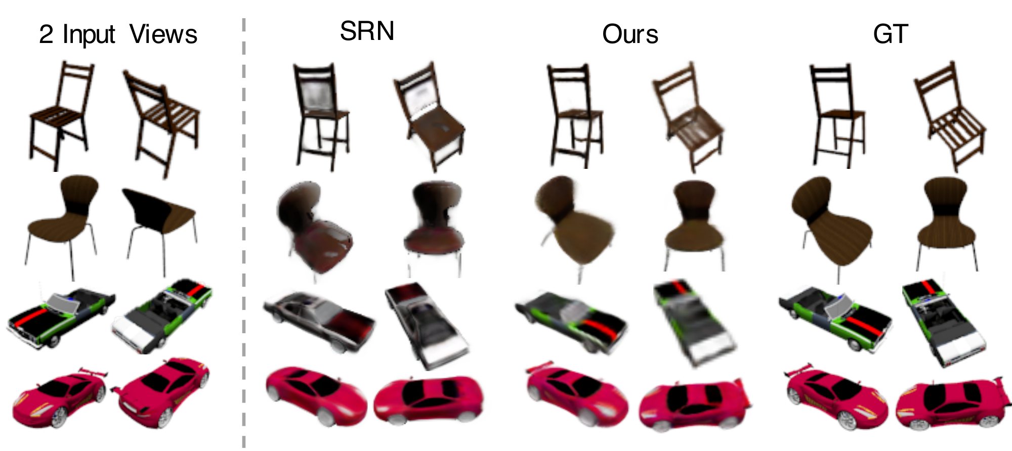 **Figure 4:** **Category-specific $2$-view reconstruction benchmark**. We provide two views (left) to each model, and show two novel view renderings in each case (right). Please also refer to Table 2.