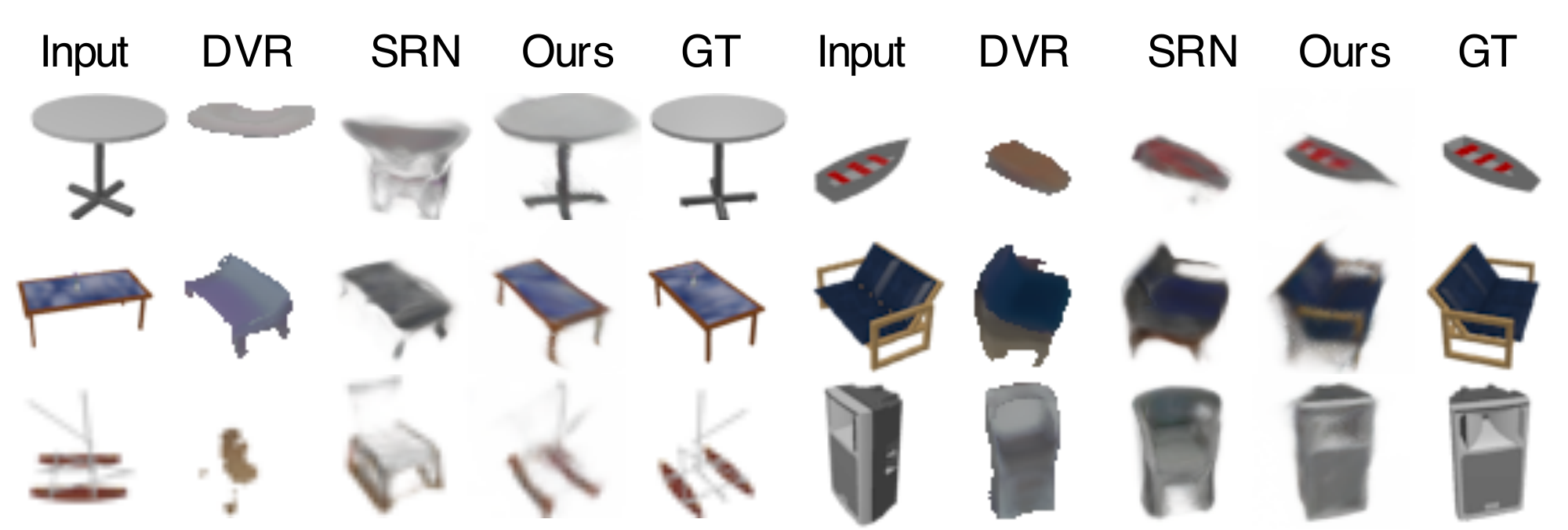 **Figure 6:** **Generalization to unseen categories.** We evaluate a model trained on planes, cars, and chairs on 10 unseen ShapeNet categories. We find that the model is able to synthesize reasonable views even in this difficult case.