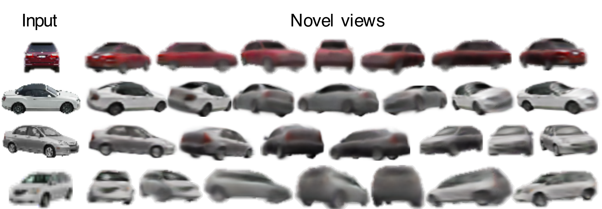 **Figure 8:** **Results on real car photos.** We apply the car model from $§$ Section 5.1.1 directly to images from the Stanford cars dataset [53]. The background has been masked out using PointRend [54]. The views are rotations about the view-space vertical axis.