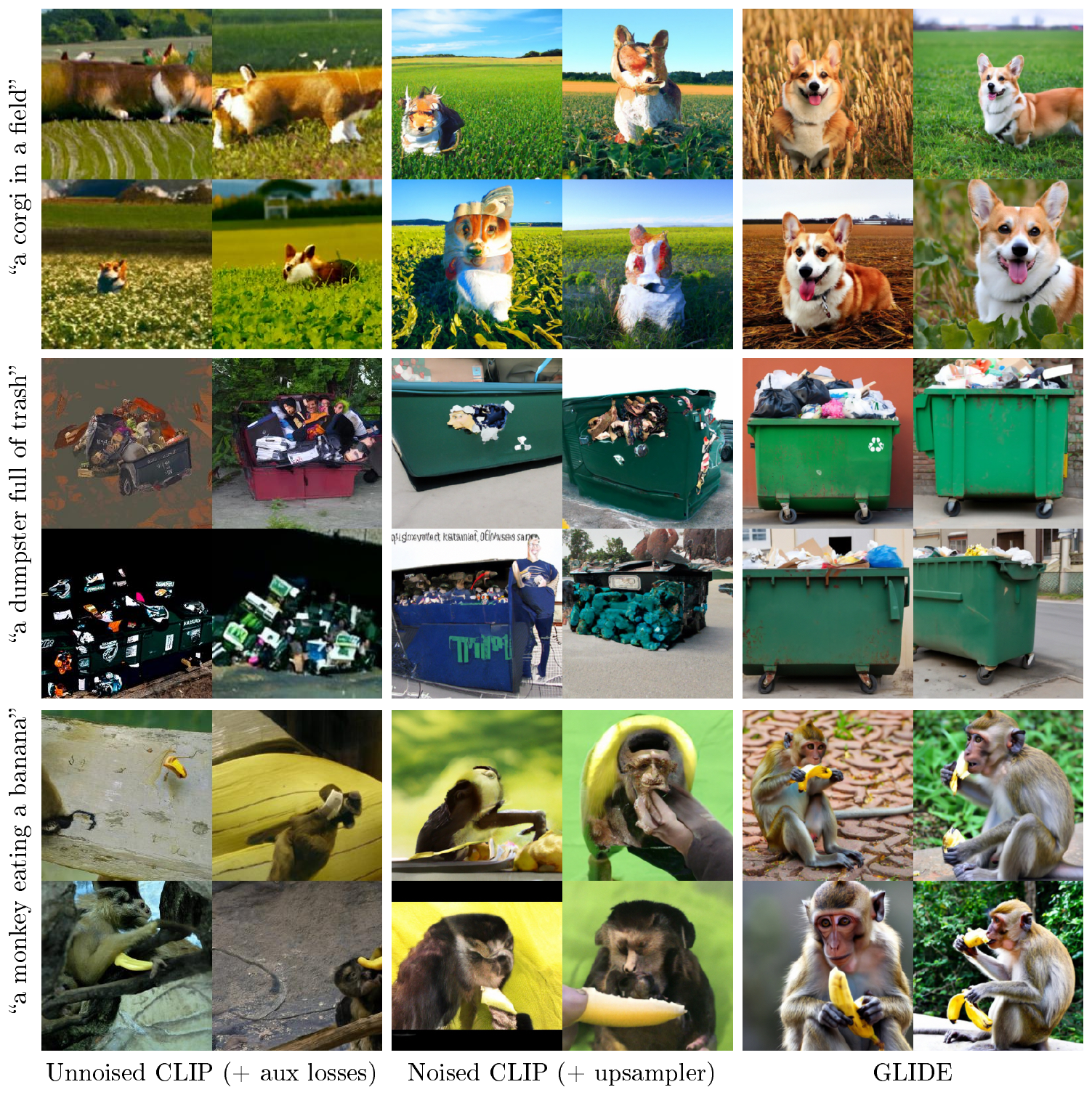 **Figure 10:** Comparison of GLIDE to two CLIP guidance strategies applied to pre-trained ImageNet diffusion models. On the left, we use a vanilla CLIP model to guide the $256 \times 256$ diffusion model from [15], using a combination of engineered perceptual losses and data augmentations ([26]). In the middle, we use our noised ViT-B CLIP model to guide the ImageNet $64 \times 64$ diffusion model from [15], then apply a diffusion upsampler. On the right, we show random samples from GLIDE with classifier-free guidance scale 3.0.