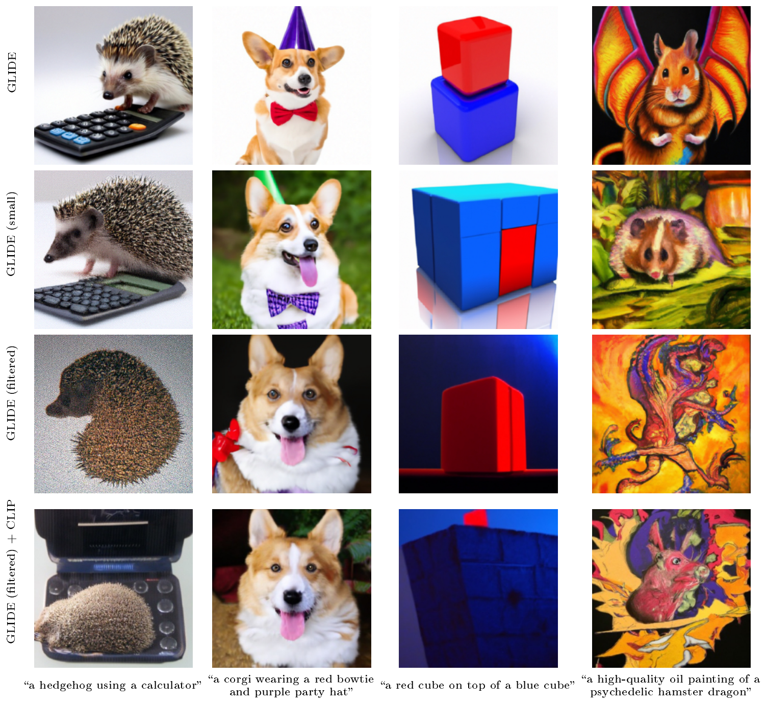 **Figure 9:** Comparing classifier-free guided samples from our large model (first row), a small version trained on the same data (second row), and our released small model trained on a smaller, filtered dataset. In the final row, we show samples using our small model guided by a CLIP model trained on filtered data. Samples are not cherry-picked.