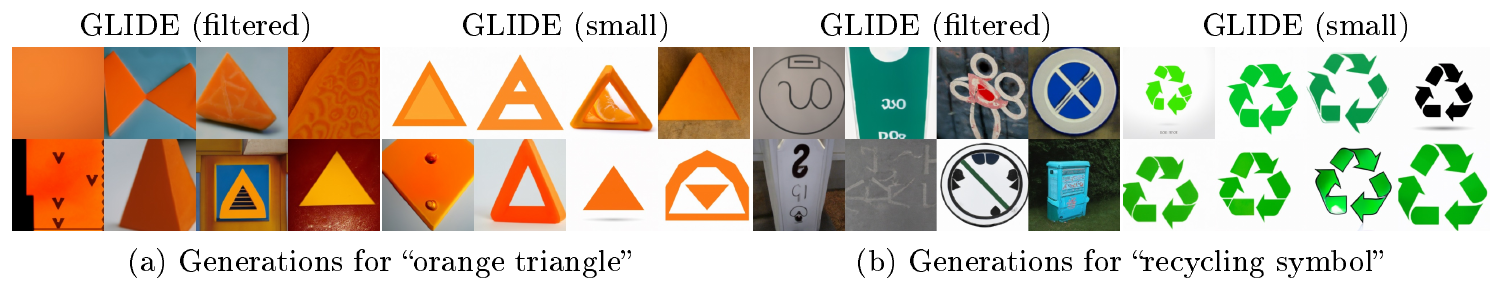 **Figure 14:** Comparison of GLIDE (filtered) and GLIDE (small) samples for the prompt "orange triangle" (left) and "recycling symbol" (right). Even though these symbols were not filtered from the model, the filtered model generates less faithful renditions, likely due to the smaller dataset available.