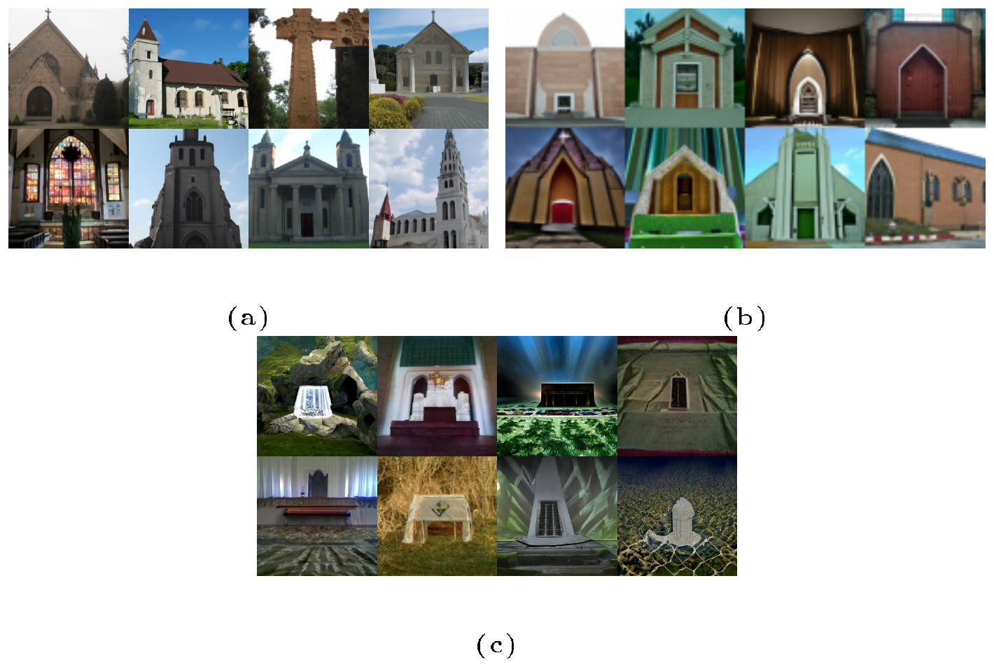**Figure 16:** Generations for the prompt "a place of worship". In (a), we show GLIDE (filtered) with classifier-free guidance scale 3.0. In (b), we use a publicly-available CLIP model to guide GLIDE (filtered). In (c), we use a publicly-available CLIP model to guide a publicly-available ImageNet diffusion model.