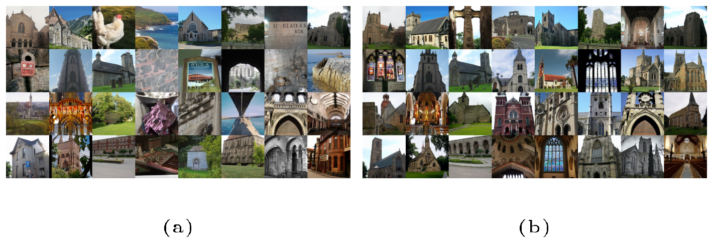**Figure 13:** GLIDE (filtered) samples for the prompt "a religious place" using the same random seed, but with different guidance scales.
