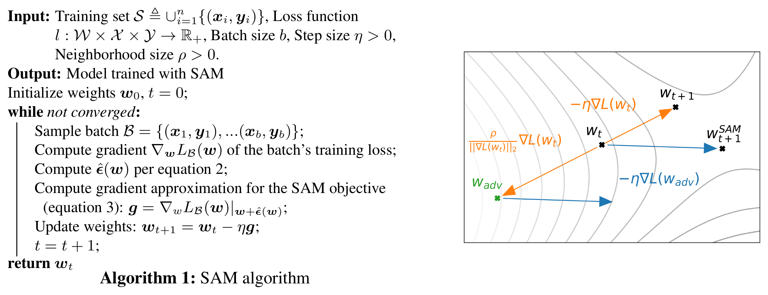 **Figure 2:** Schematic of the SAM parameter update.