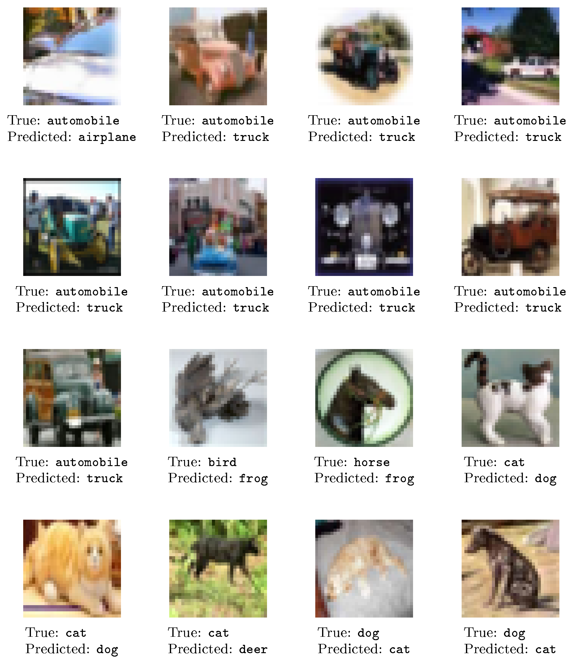 **Figure 4:** Hard images from our new test set that no model correctly. The caption of each image states the correct class label ("True") and the label predicted by most models ("Predicted").