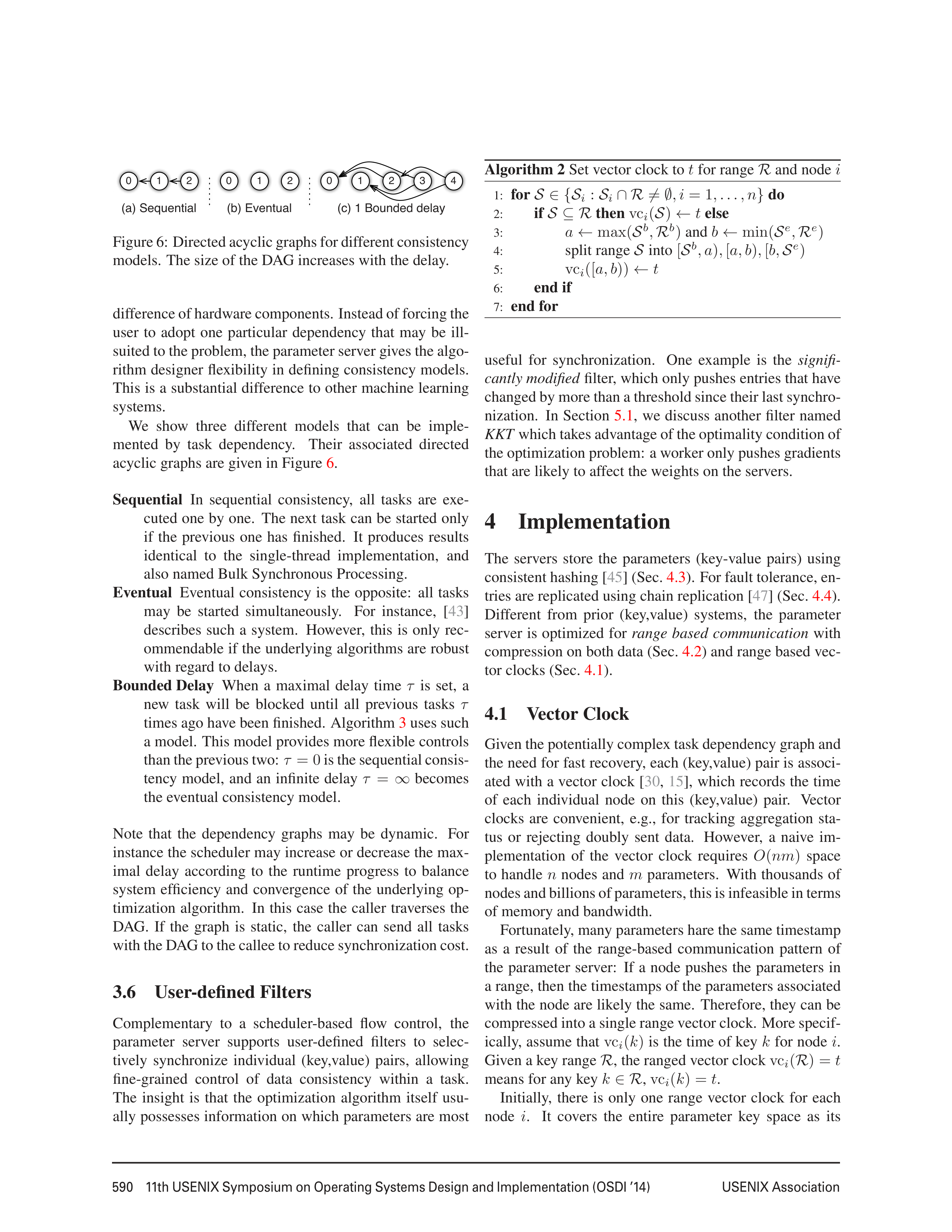Figure 6: Directed acyclic graphs for different consistency models. The size of the DAG increases with the delay.