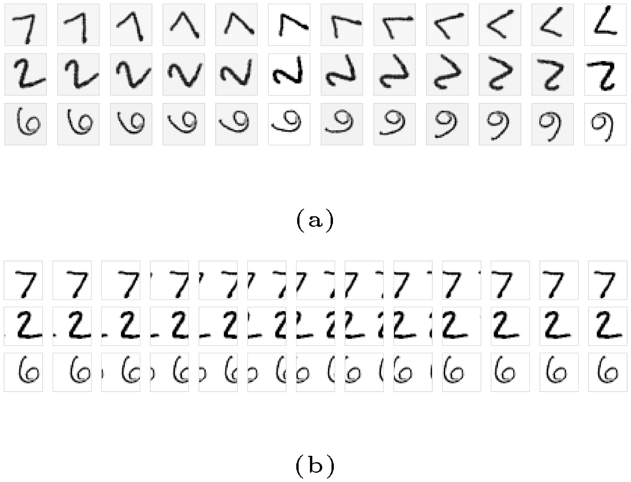**Figure 6:** Examples of rotated and cyclically translated MNIST digits. Results for accuracy and calibration on rotated/translated MNIST are shown in Figure 1.