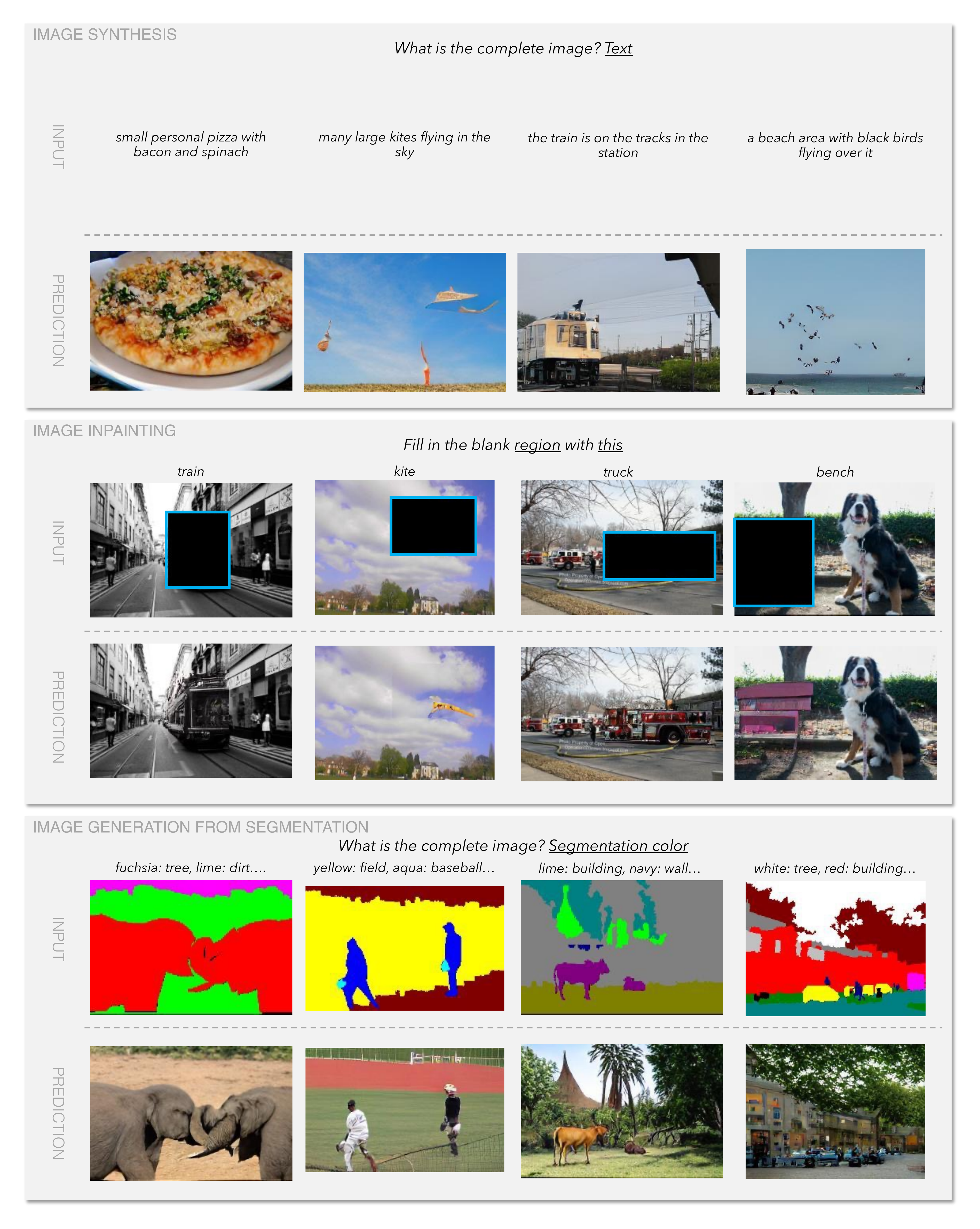 **Figure 5:** Image synthesis qualitative examples.