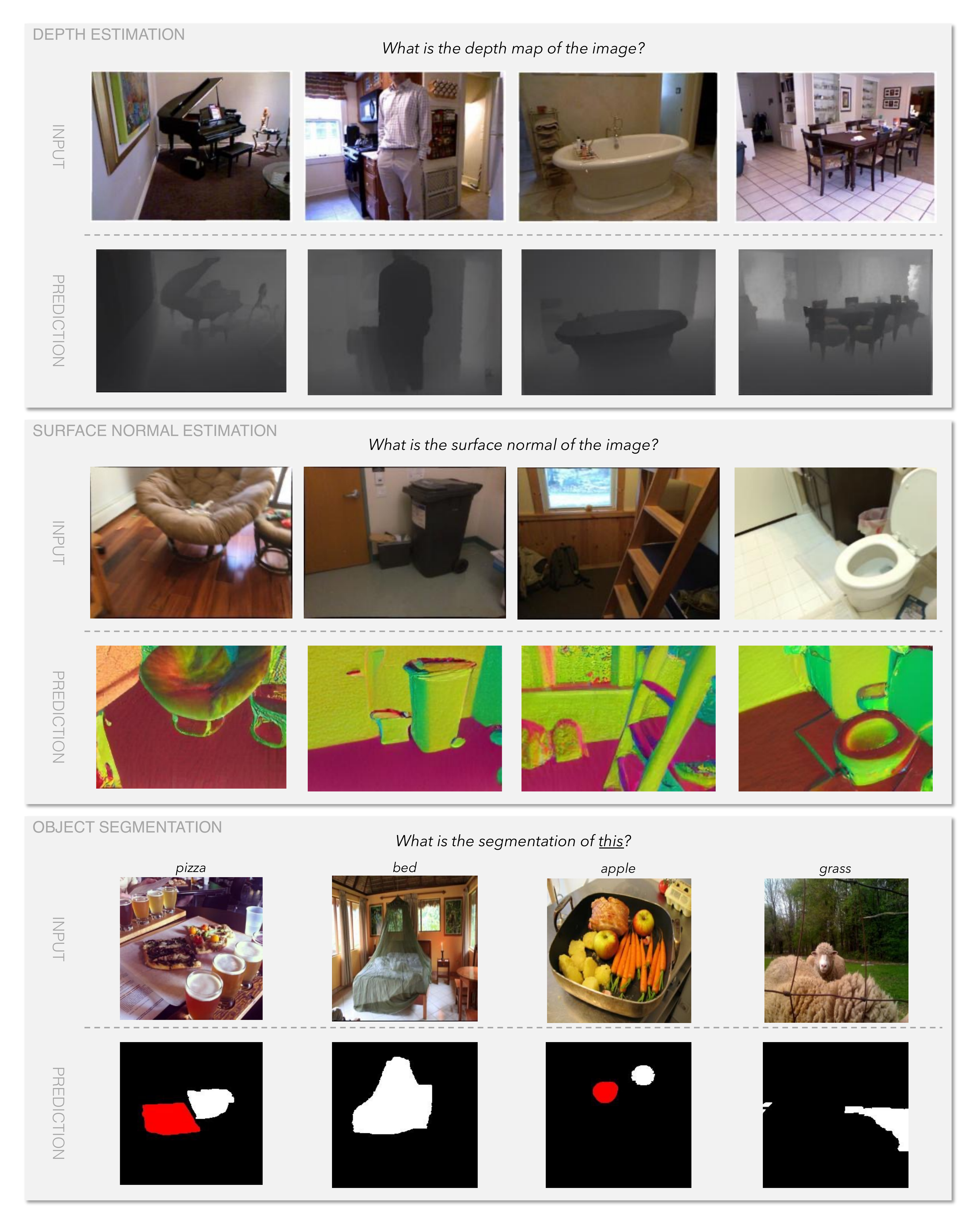 **Figure 7:** Dense labelling qualitative examples.