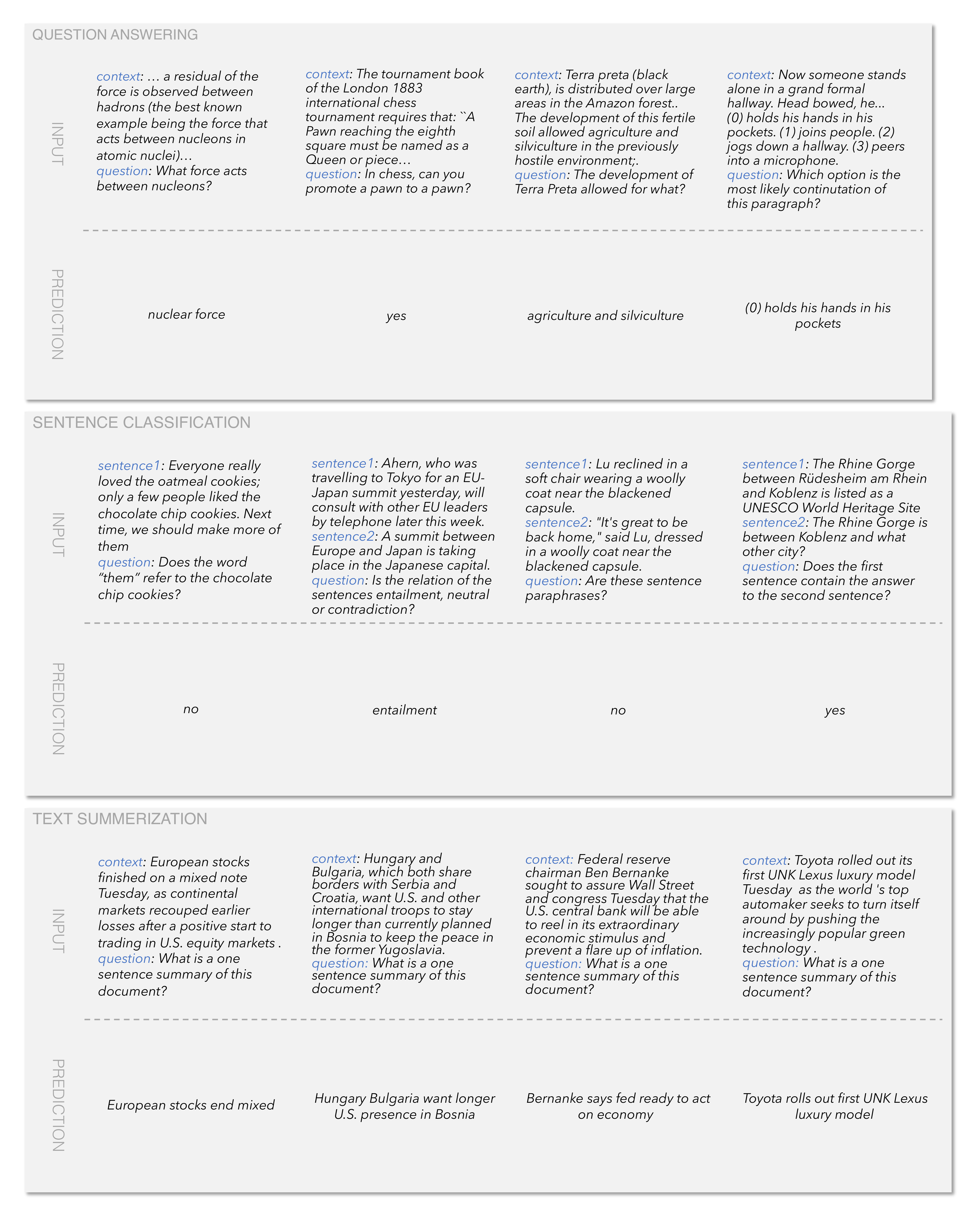 **Figure 9:** Natural language processing qualitative examples.