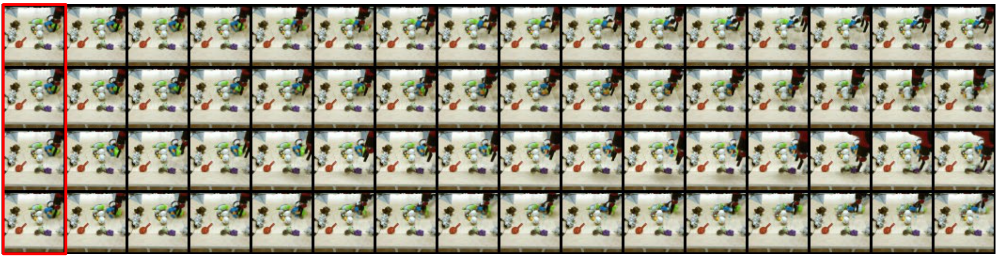 **Figure 6:** BAIR Robot Pushing samples from a single-frame conditioned VideoGPT model. Frames highlighting in red are conditioning frames. Although all videos follow the same starting frame, the samples eventually diverge to varied trajectories.