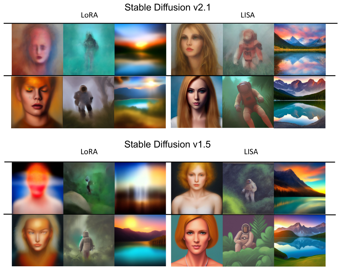 **Figure 5:** Generated images using LoRA (left) and LISA (right) on Stable Diffusion v2.1 model and Stable Diffusion v1.5. **First row**: number of inference step = 2. **Second row**: number of inference step = 10.