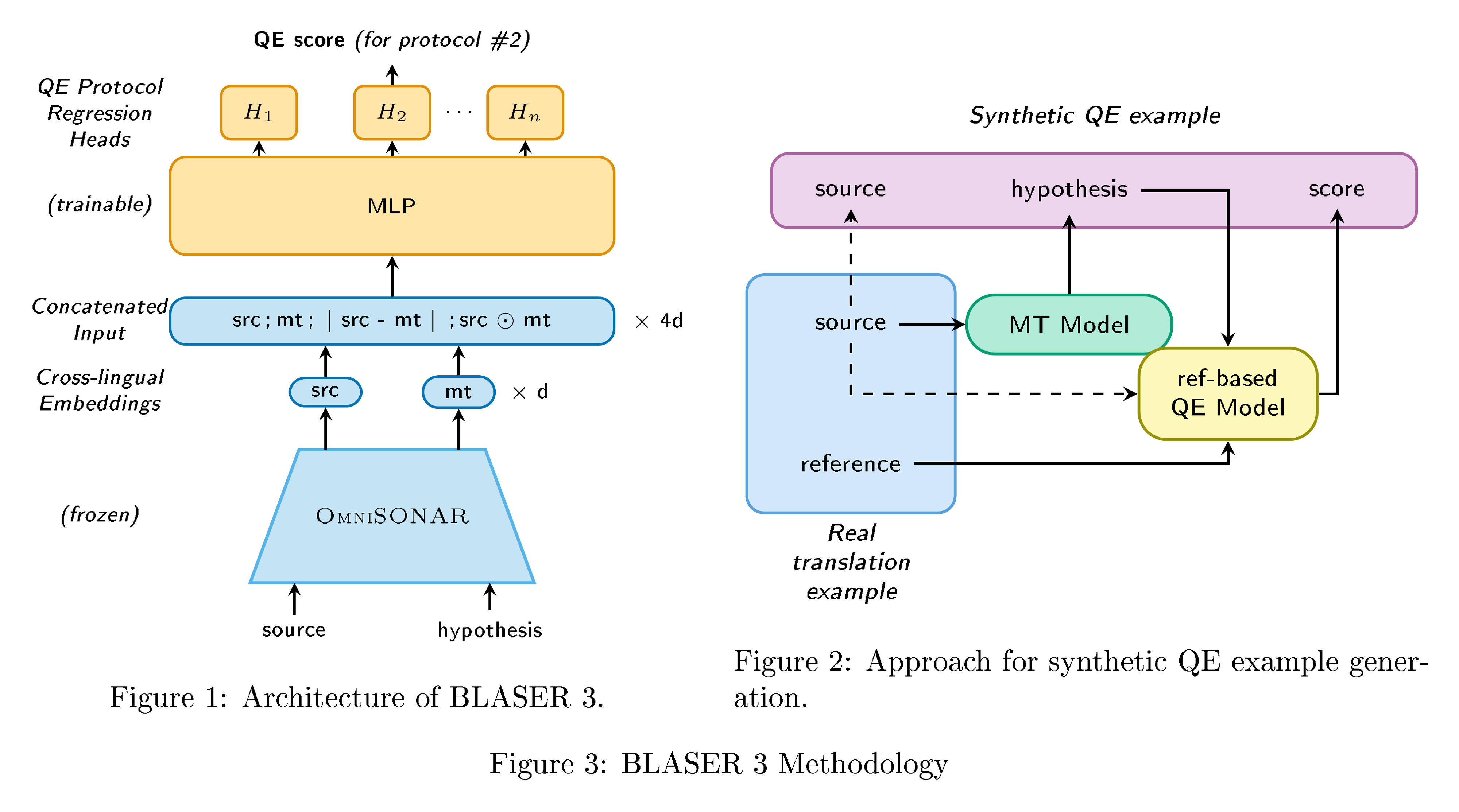**Figure 8:** BLASER 3 Methodology