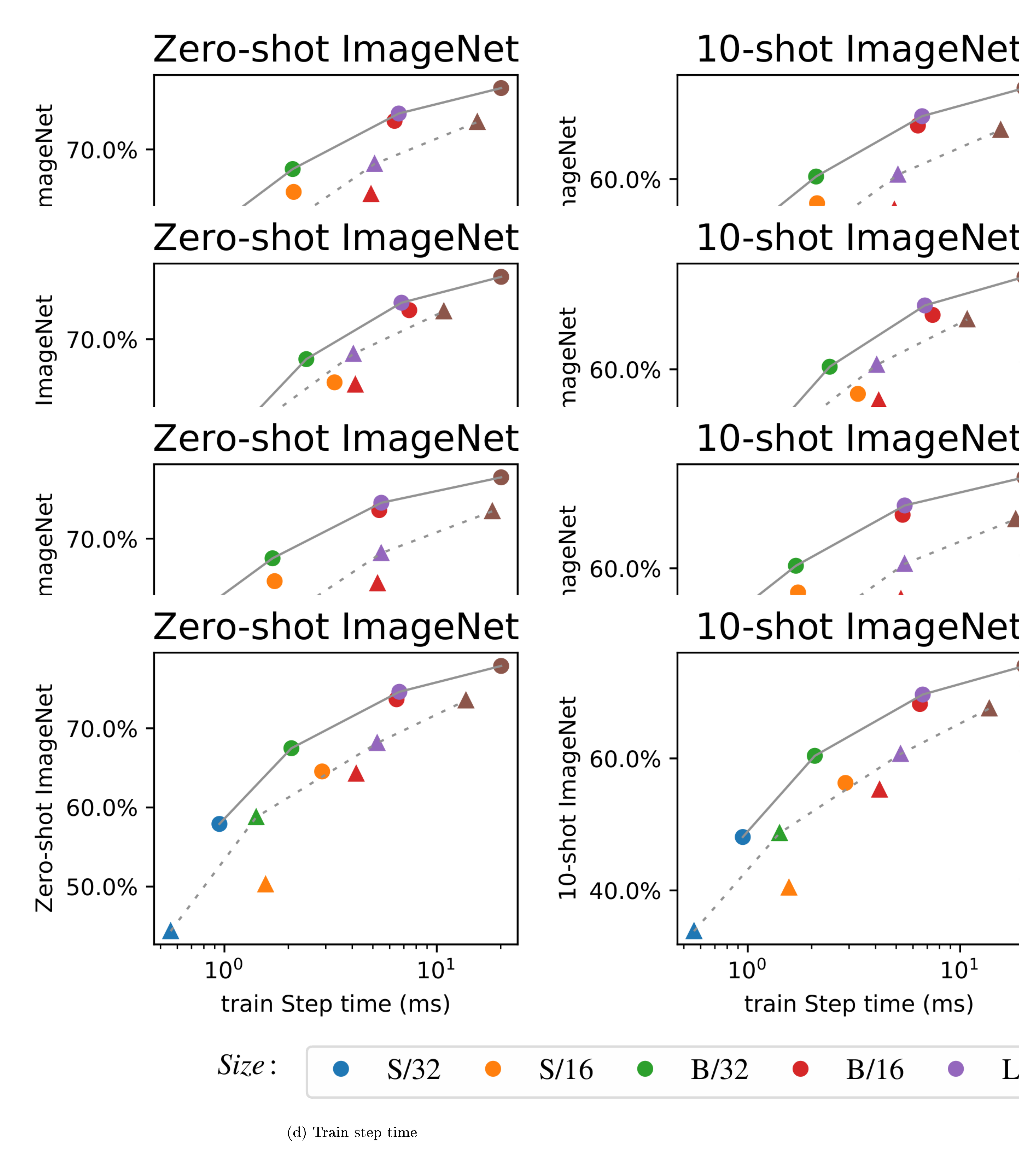 **Figure 11:** Pareto frontiers with respect to different measures of computational cost