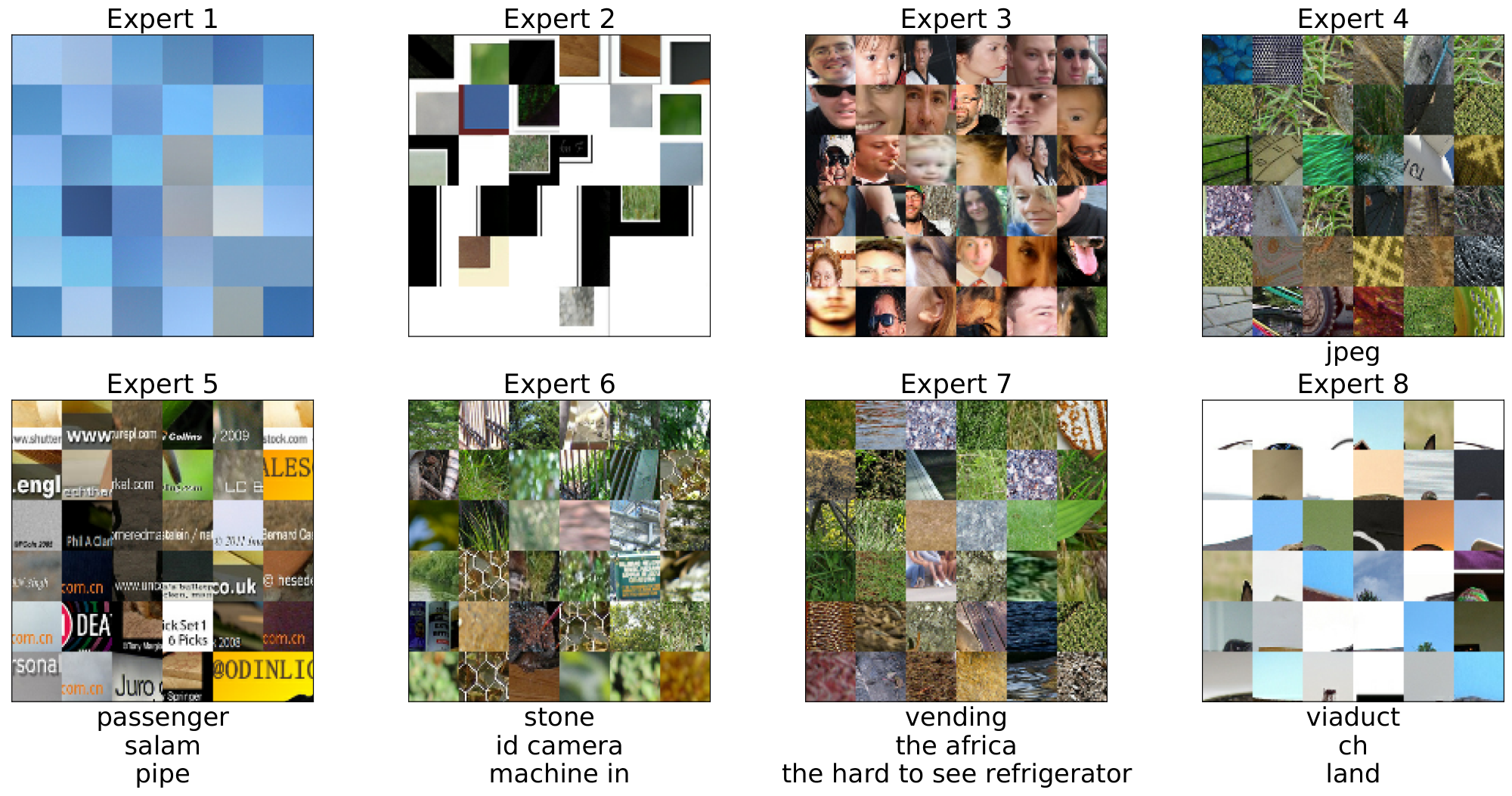 **Figure 23:** **Token routing for Imagenet.** B/32 model with 8 experts, we show some of the original tokens (both image and text) as routed at the second MoE layer (corresponds to the fourth encoder).