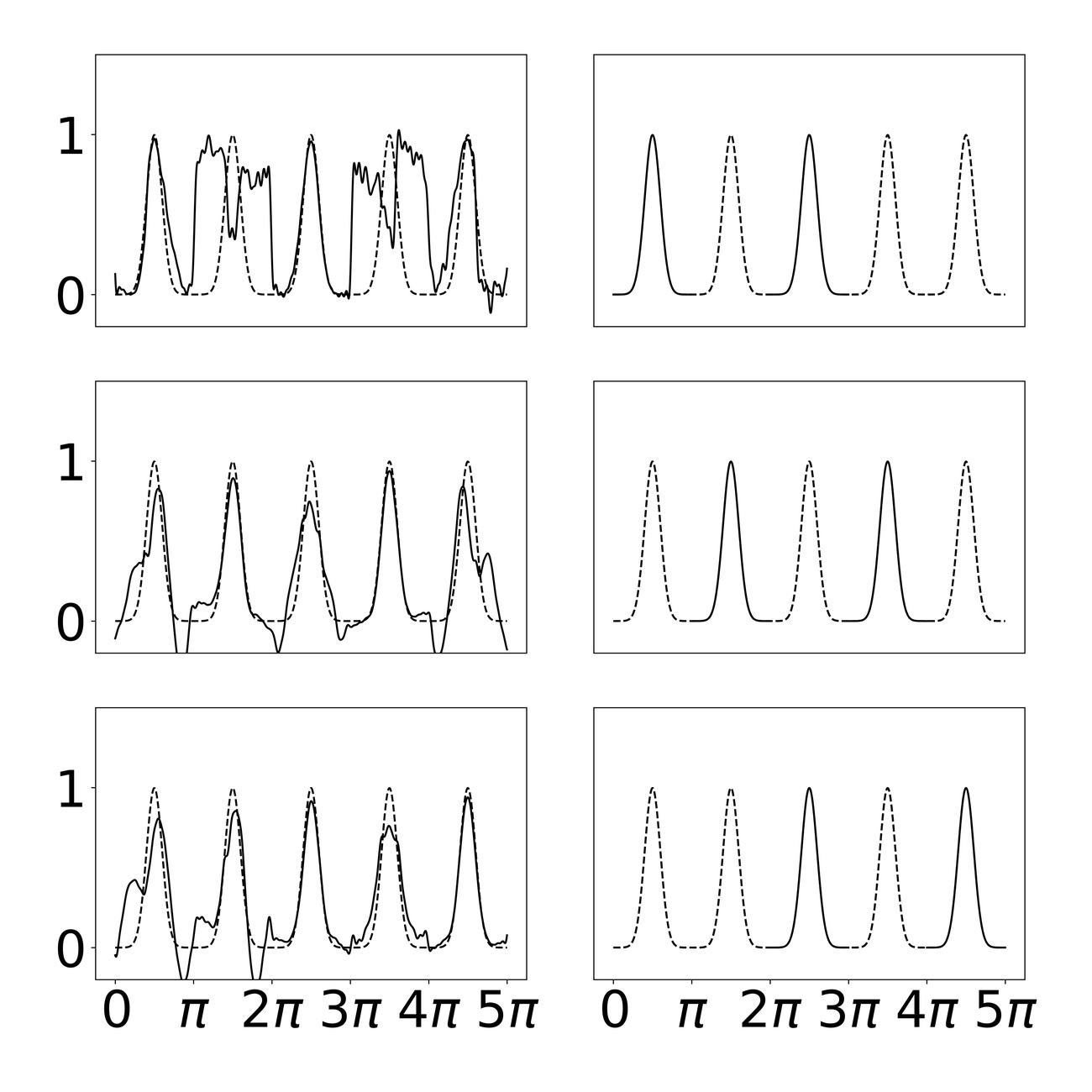 **Figure 8:** Left: SineKAN model predictions across entire domain; Right: Portion of domain shown to model during progressive training