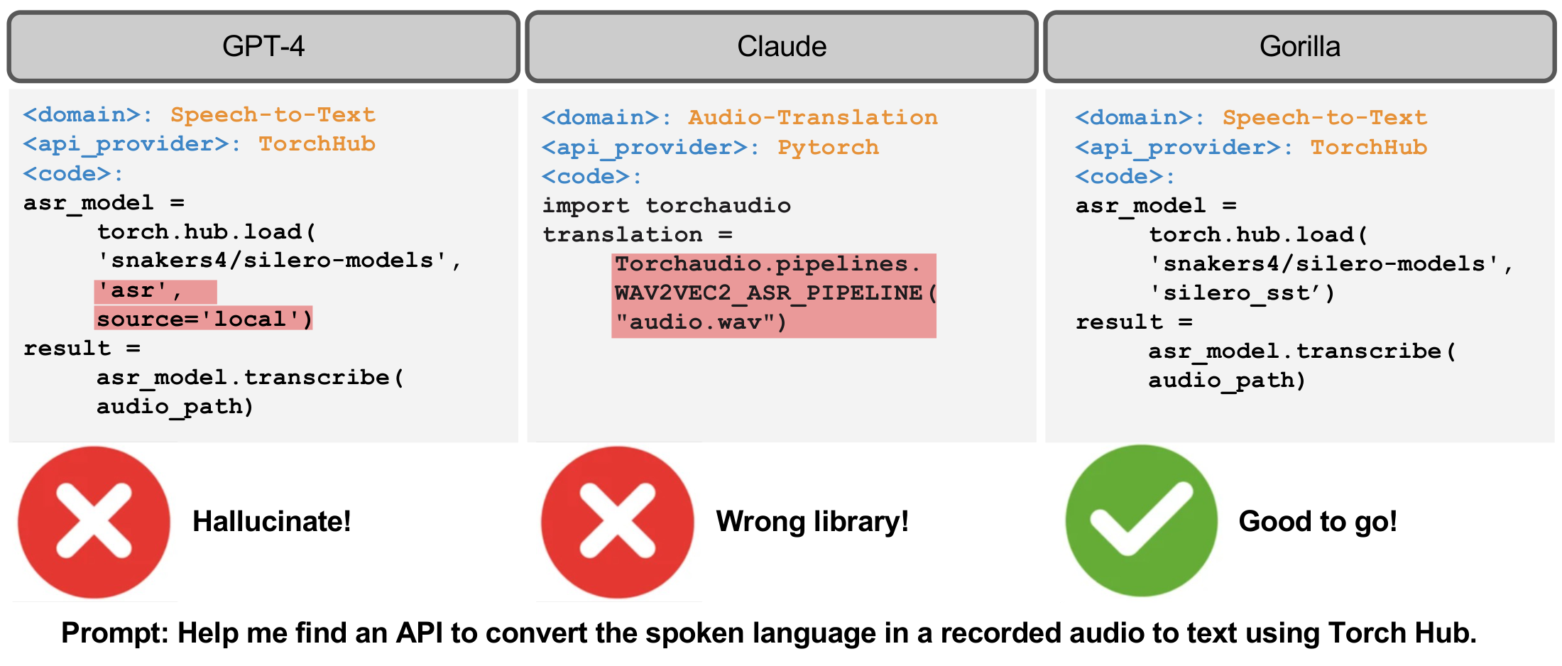 **Figure 1:** **Examples of API calls**. Example API calls generated by GPT-4 [5], Claude [14], and Gorilla for the given prompt. In this example, GPT-4 presents a model that doesn't exist, and Claude picks an incorrect library. In contrast, our Gorilla model can identify the task correctly and suggest a fully-qualified API call.