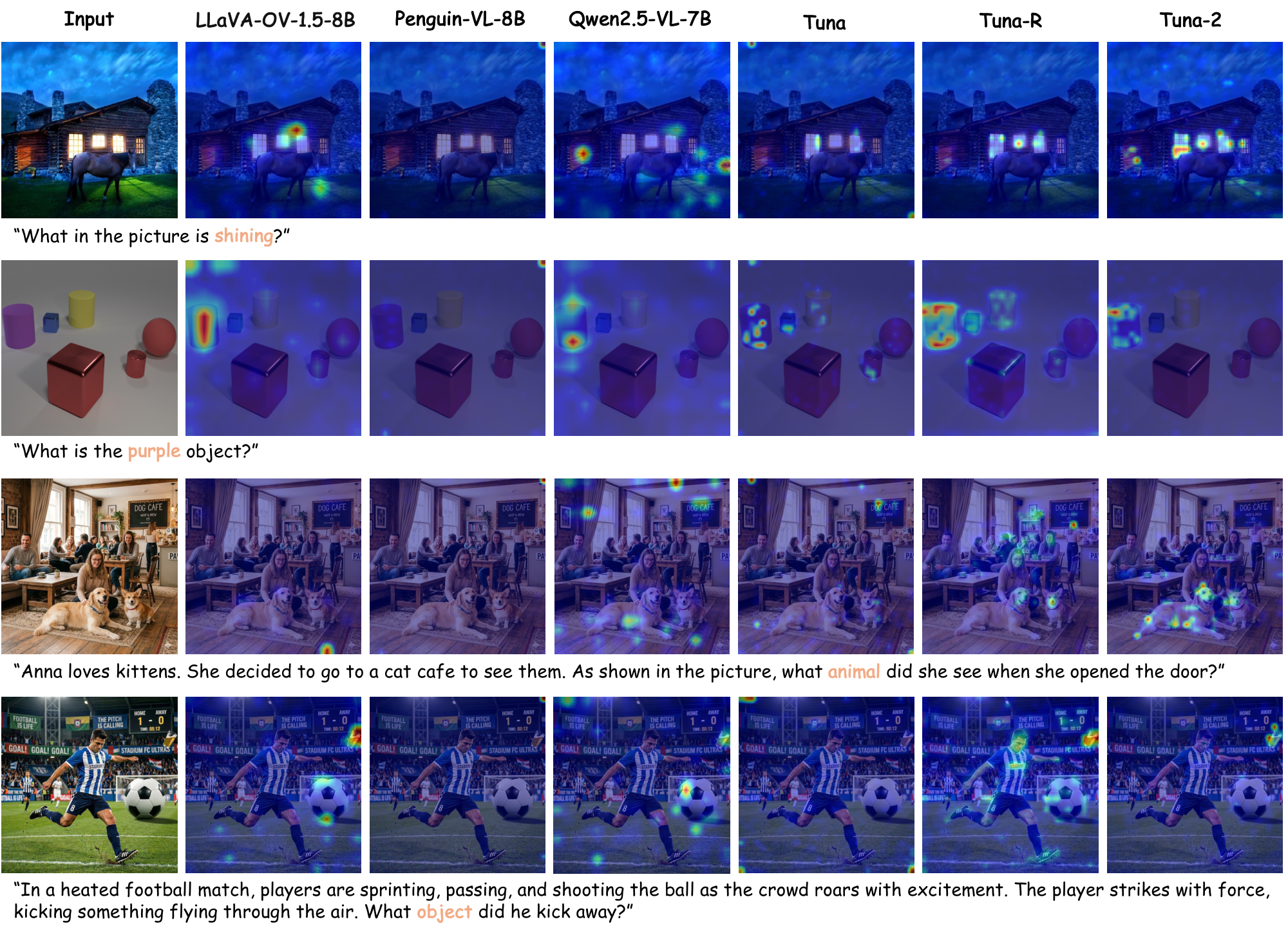 **Figure 7:** Attention map visualization for $\textsc{Tuna-R}$, $\textsc{Tuna-2}$ and other baseline models. <span style="color:red">Red</span> area denotes high attention scores and <span style="color:blue">Blue</span> area denotes low attention scores.