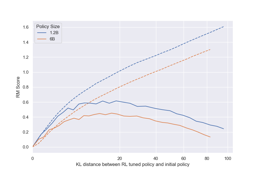 **Figure 23:** Figure 7b with all runs normalized from 0.