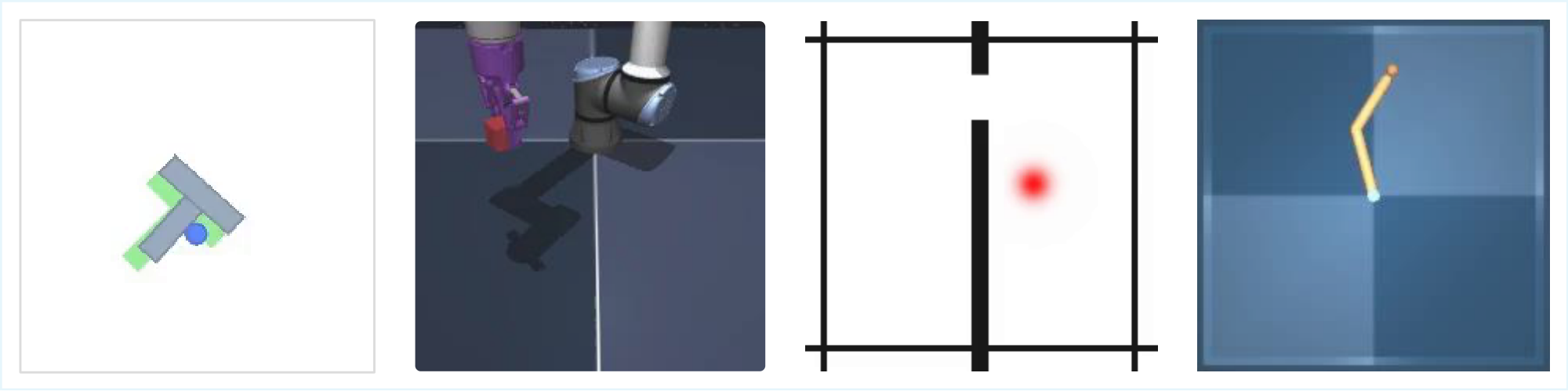 **Figure 5:** Environments used for evaluation. **Left:** Push-T, a 2D manipulation task where the agent must push a block toward a target configuration, commonly used as a robotics benchmark. **Center (1):** OGBench-Cube, a visually richer 3D manipulation environment where a robotic arm interacts with a cube to reach a target position. **Center (2):** Two-Room, a simple 2D navigation environment where an agent moves between rooms to reach target positions. **Right:** Reacher, a task where a 2-joint arm needs to reach a target configuration in a 2D plane. All environments have a continuous action space. More details on environment and datasets are available in Appendix E.
