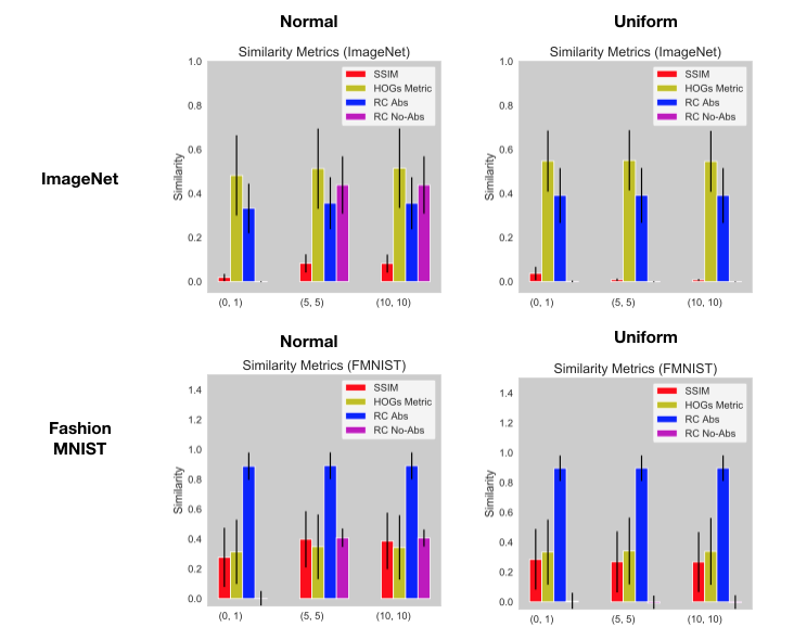 **Figure 19:** **Input $\odot$ Random gradient experiment.**