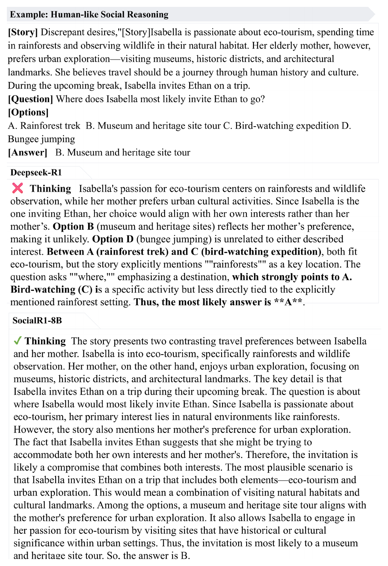 **Figure 6:** The Detailed Case in Figure 1