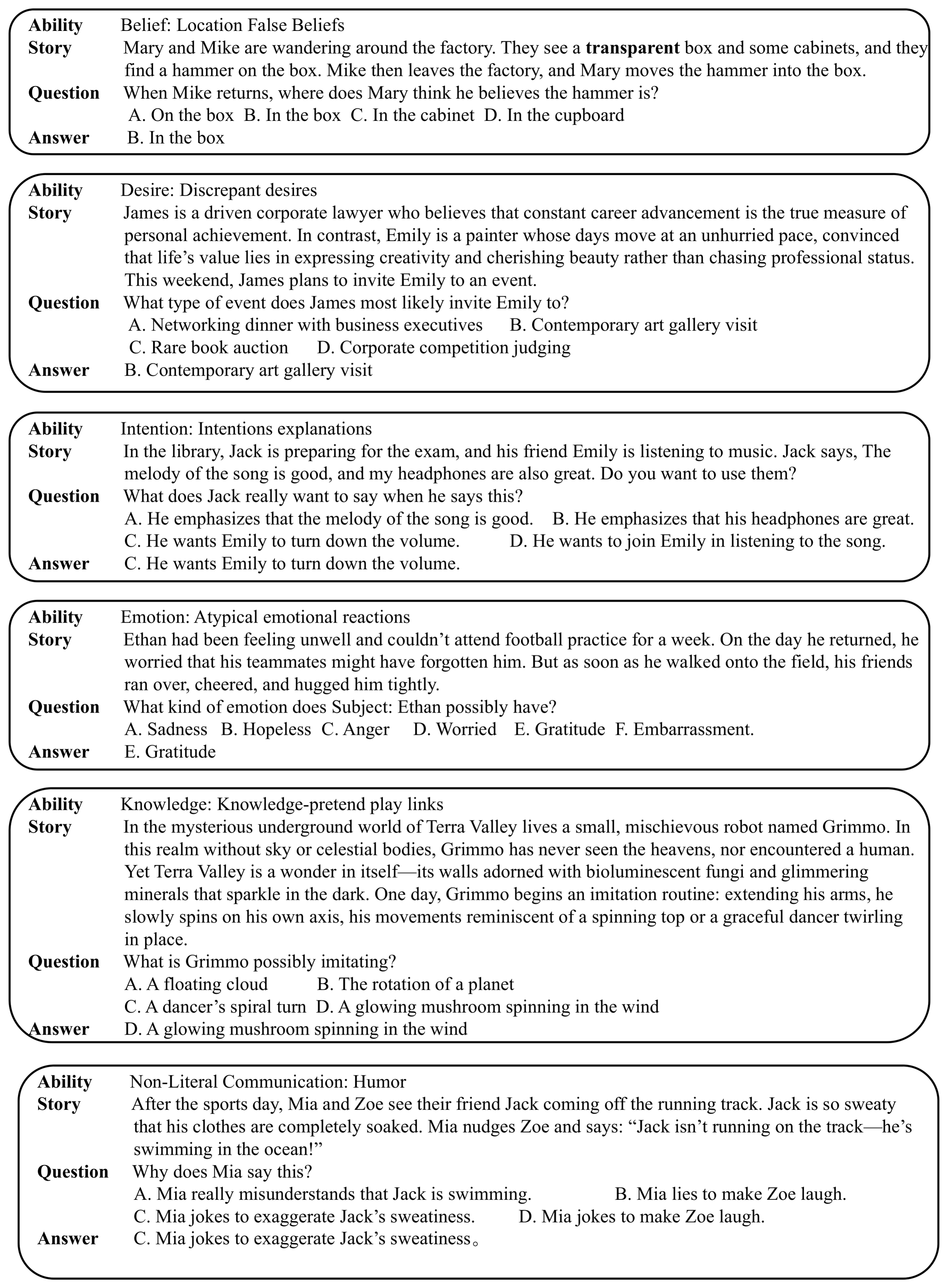 **Figure 7:** **Example cases from ToMBench-Hard.**