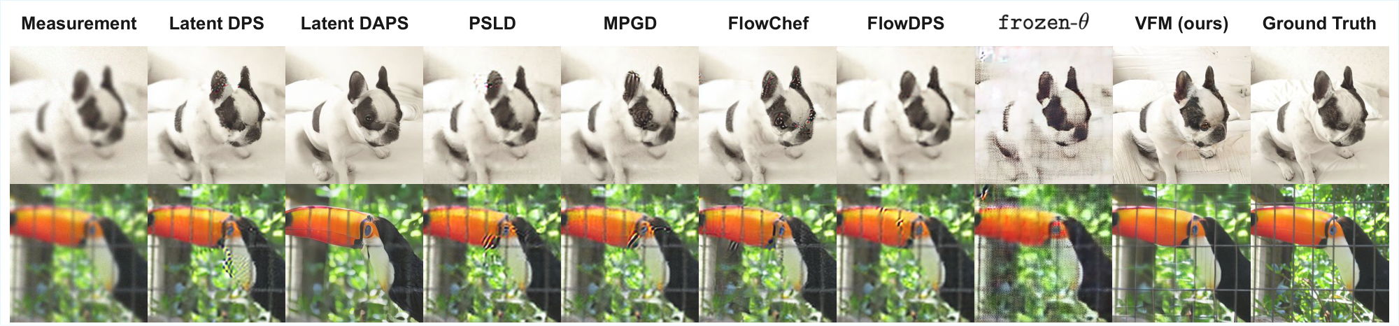 **Figure 26:** **Qualitative comparison on Gaussian Deblurring.** VFM successfully restores sharpness from heavily blurred observations ($\sigma=3.0$), and it also avoids the artifacts common in guidance-based methods.