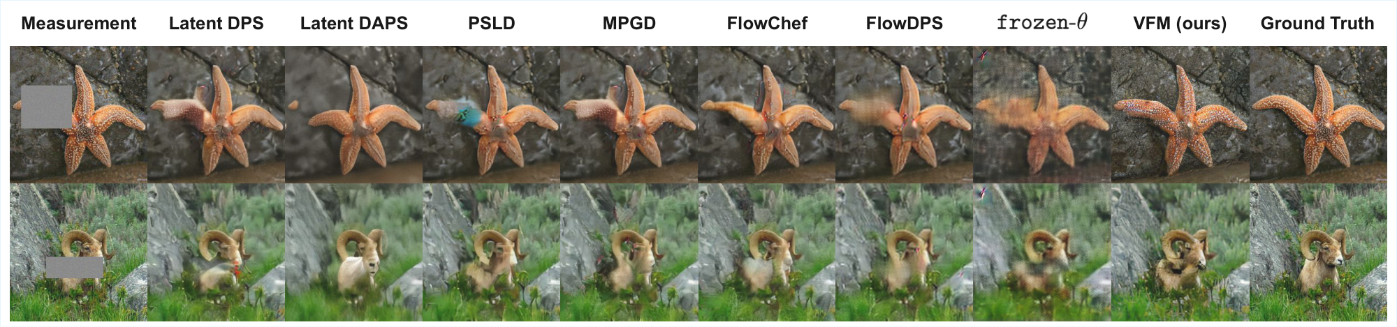 **Figure 24:** **Qualitative comparison on Box Inpainting.** Comparison of VFM against baselines for large occlusions. VFM generates plausible semantic content to fill the missing regions in a single step.